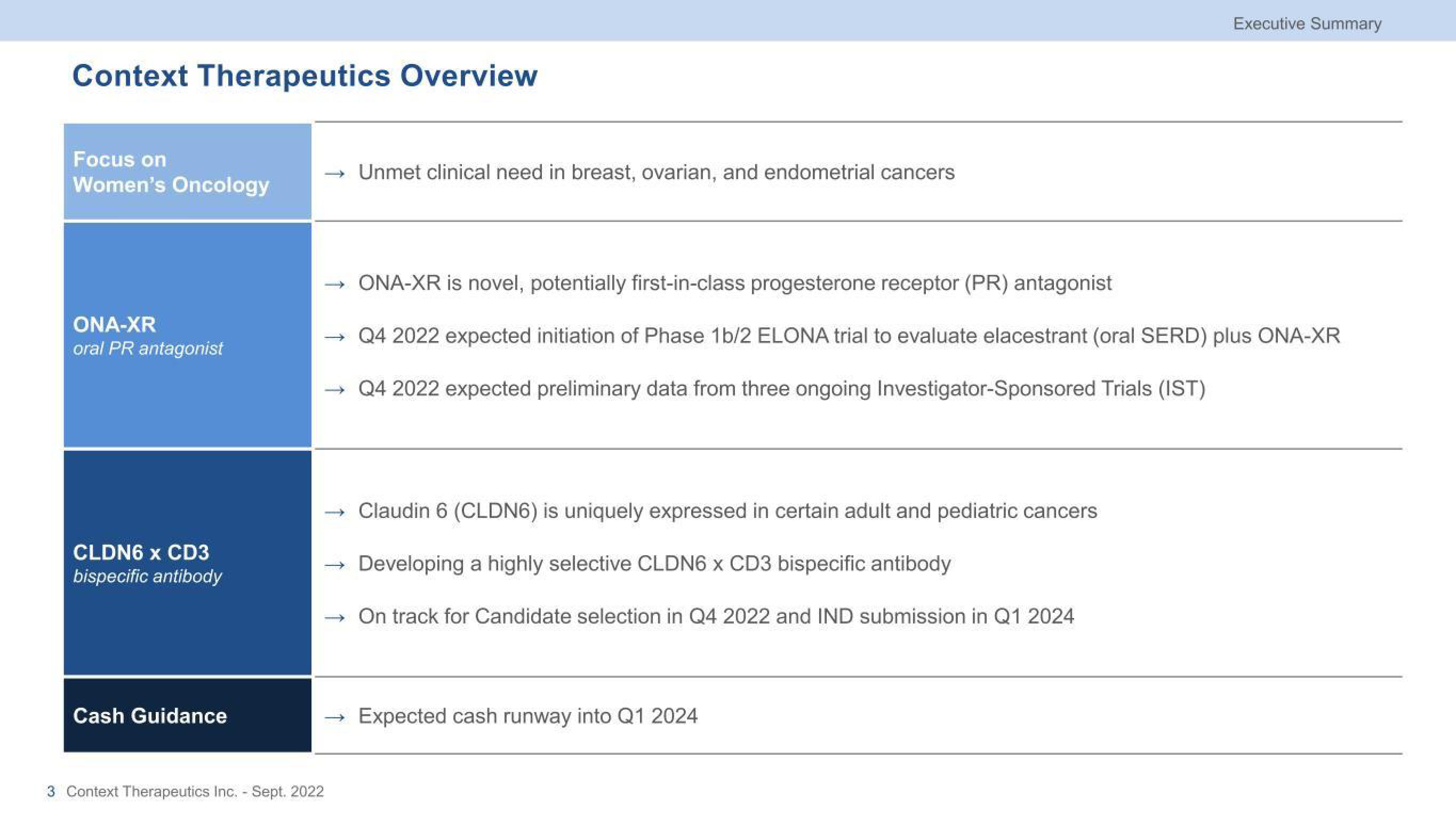 Context Therapeutics Investor Presentation Deck slide image #3