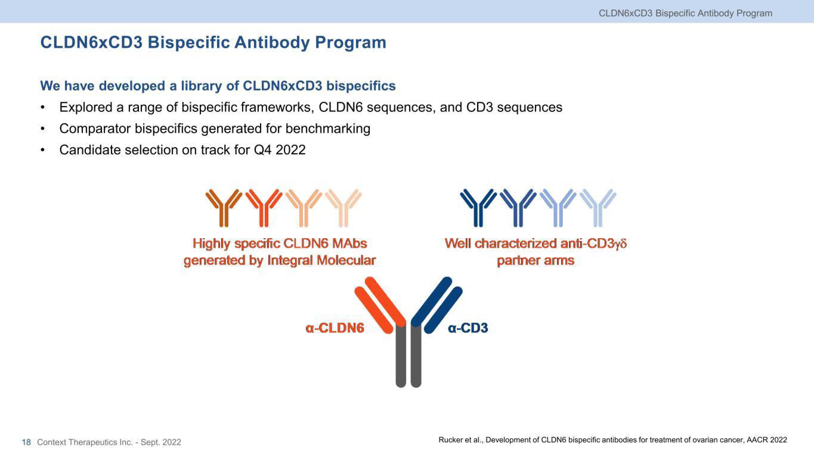 Context Therapeutics Investor Presentation Deck slide image #18