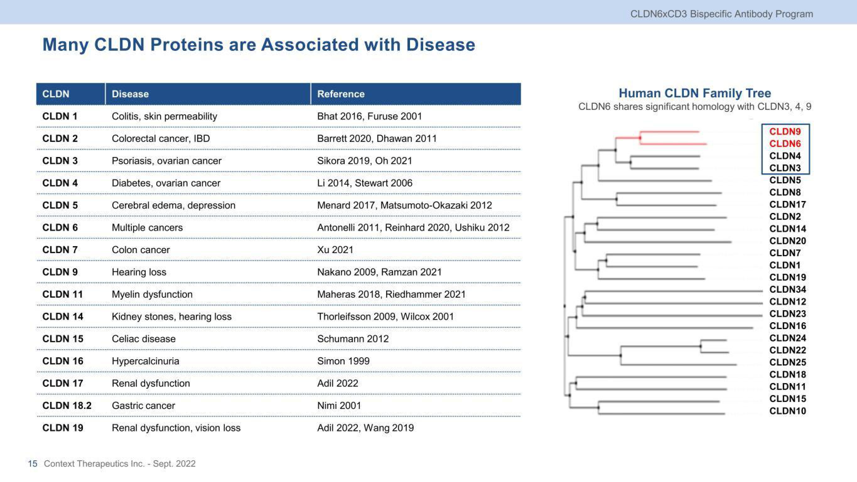 Context Therapeutics Investor Presentation Deck slide image #15