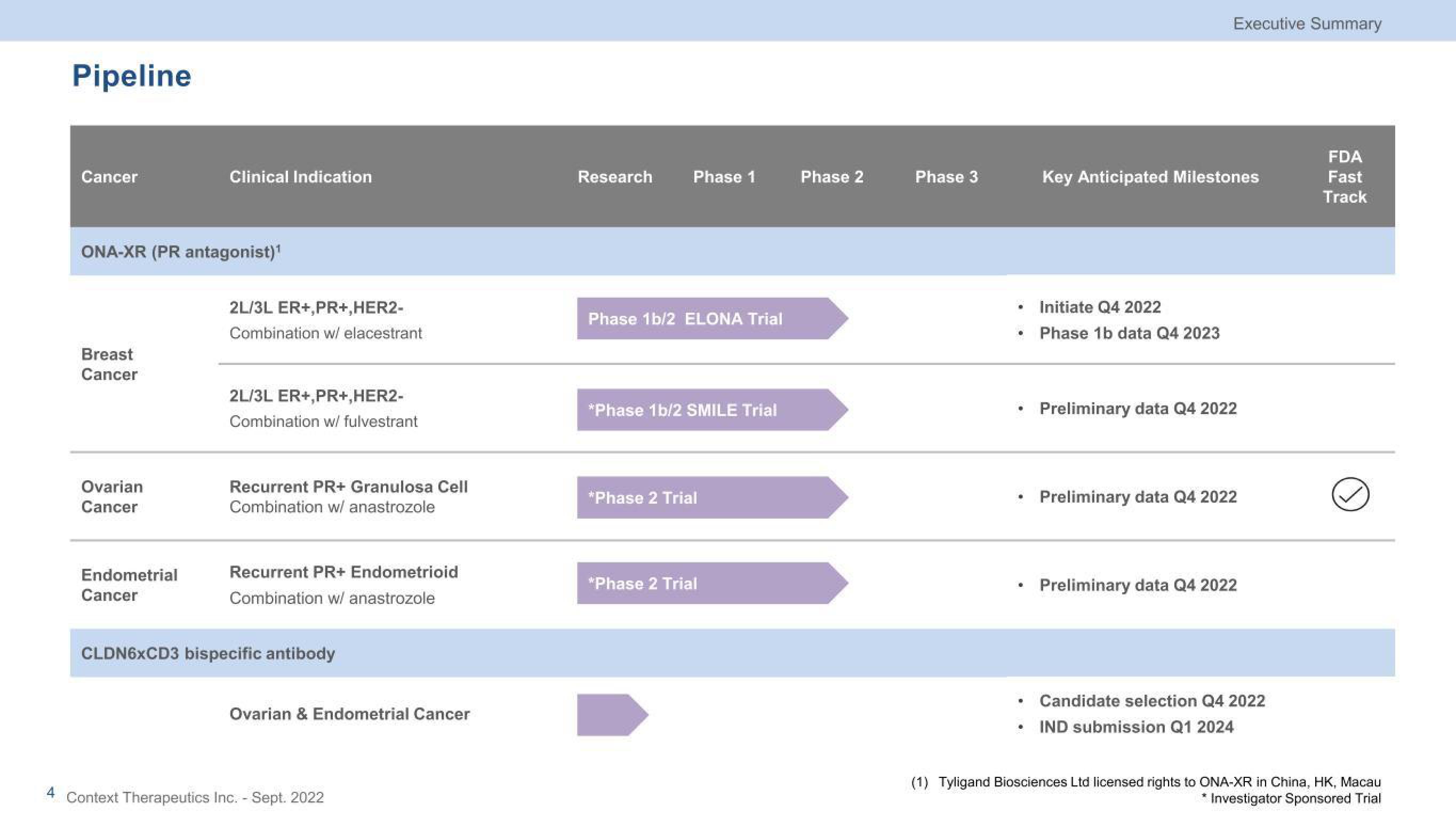 Context Therapeutics Investor Presentation Deck slide image #4