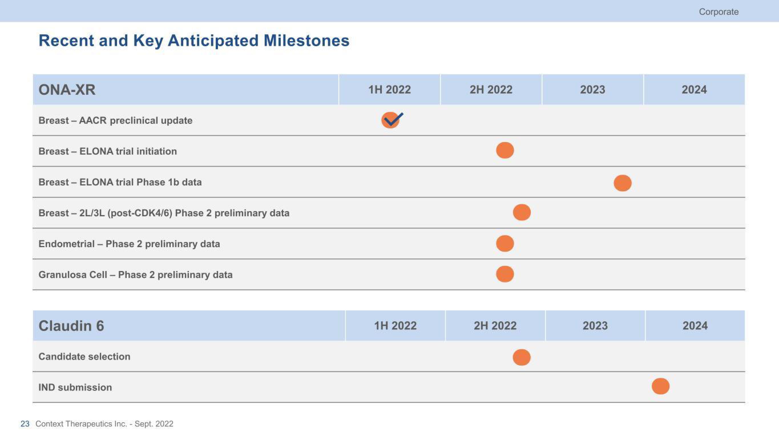 Context Therapeutics Investor Presentation Deck slide image #23