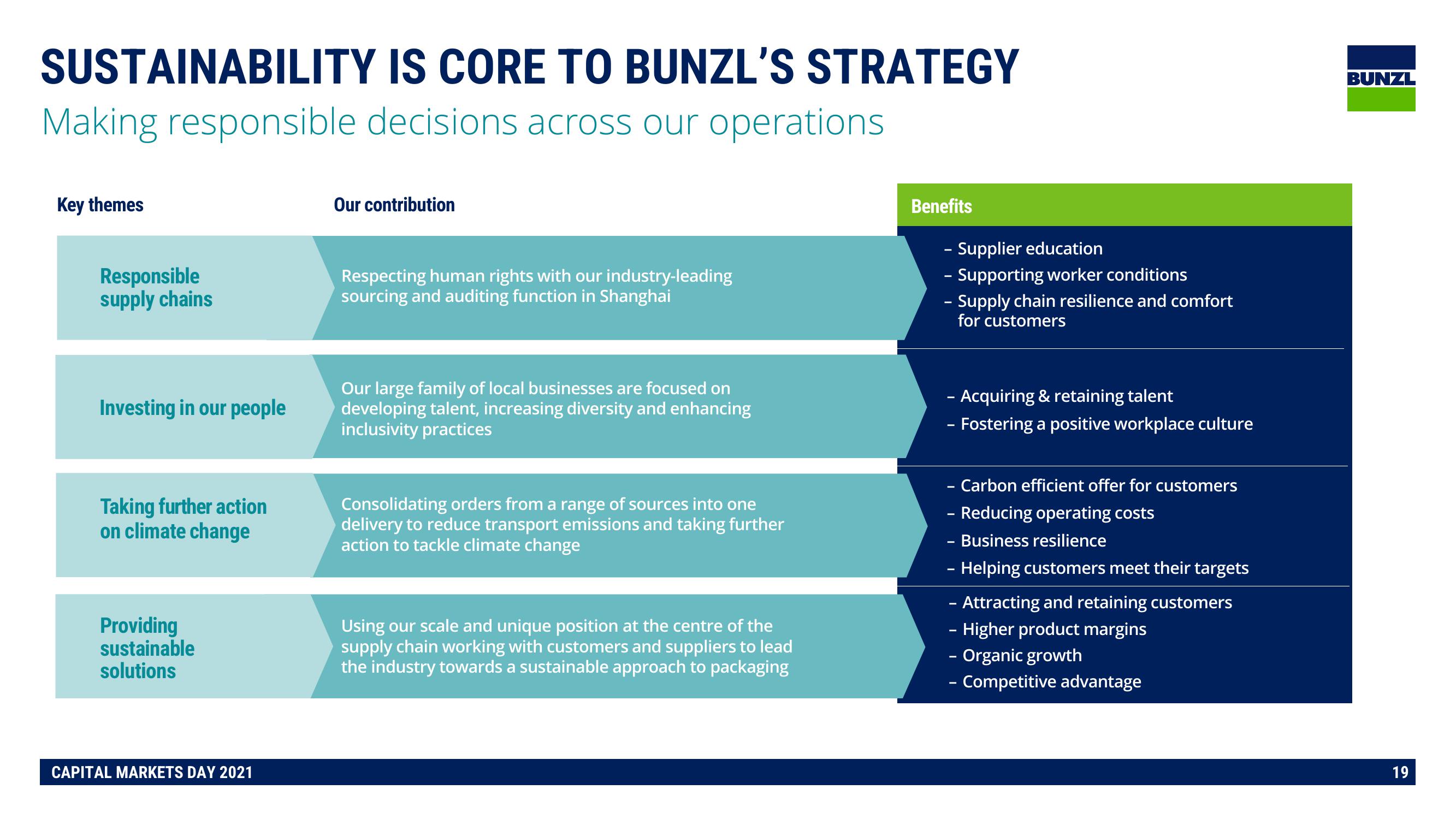 Bunzl Investor Day Presentation Deck slide image #19