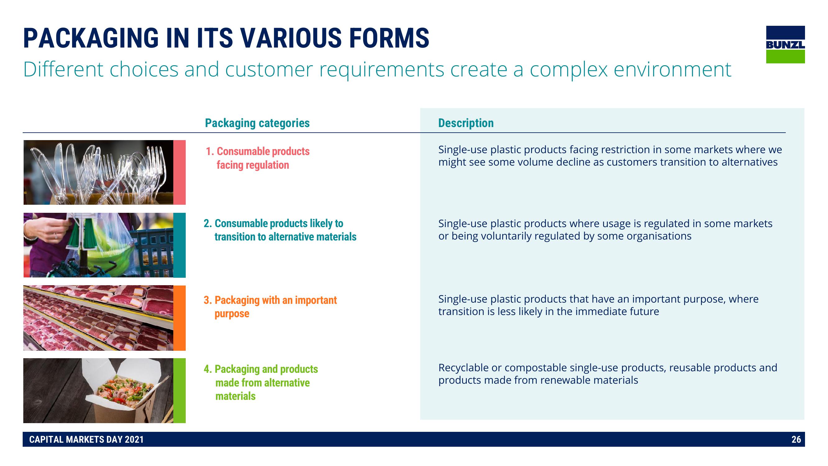 Bunzl Investor Day Presentation Deck slide image #26