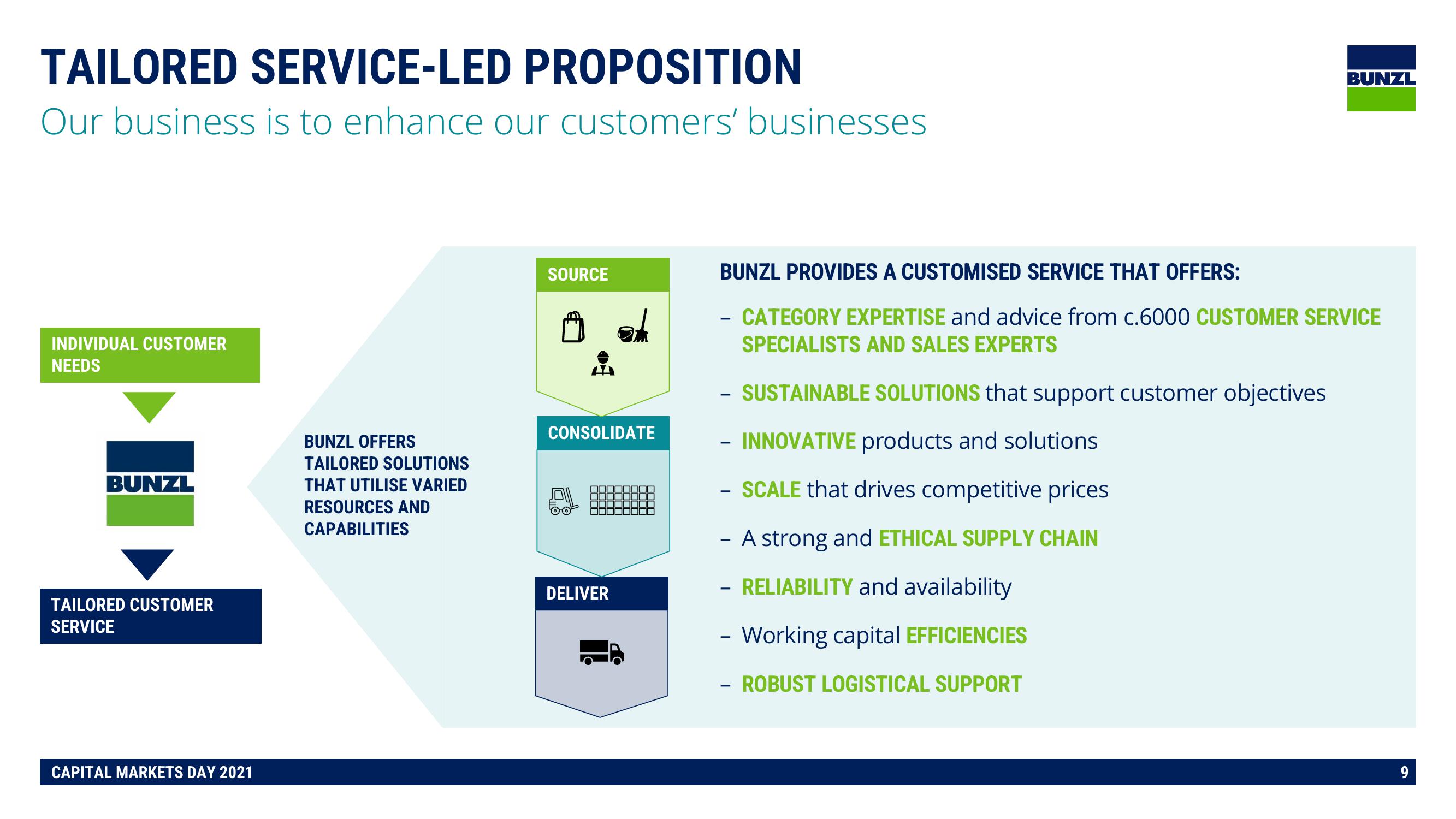 Bunzl Investor Day Presentation Deck slide image #9