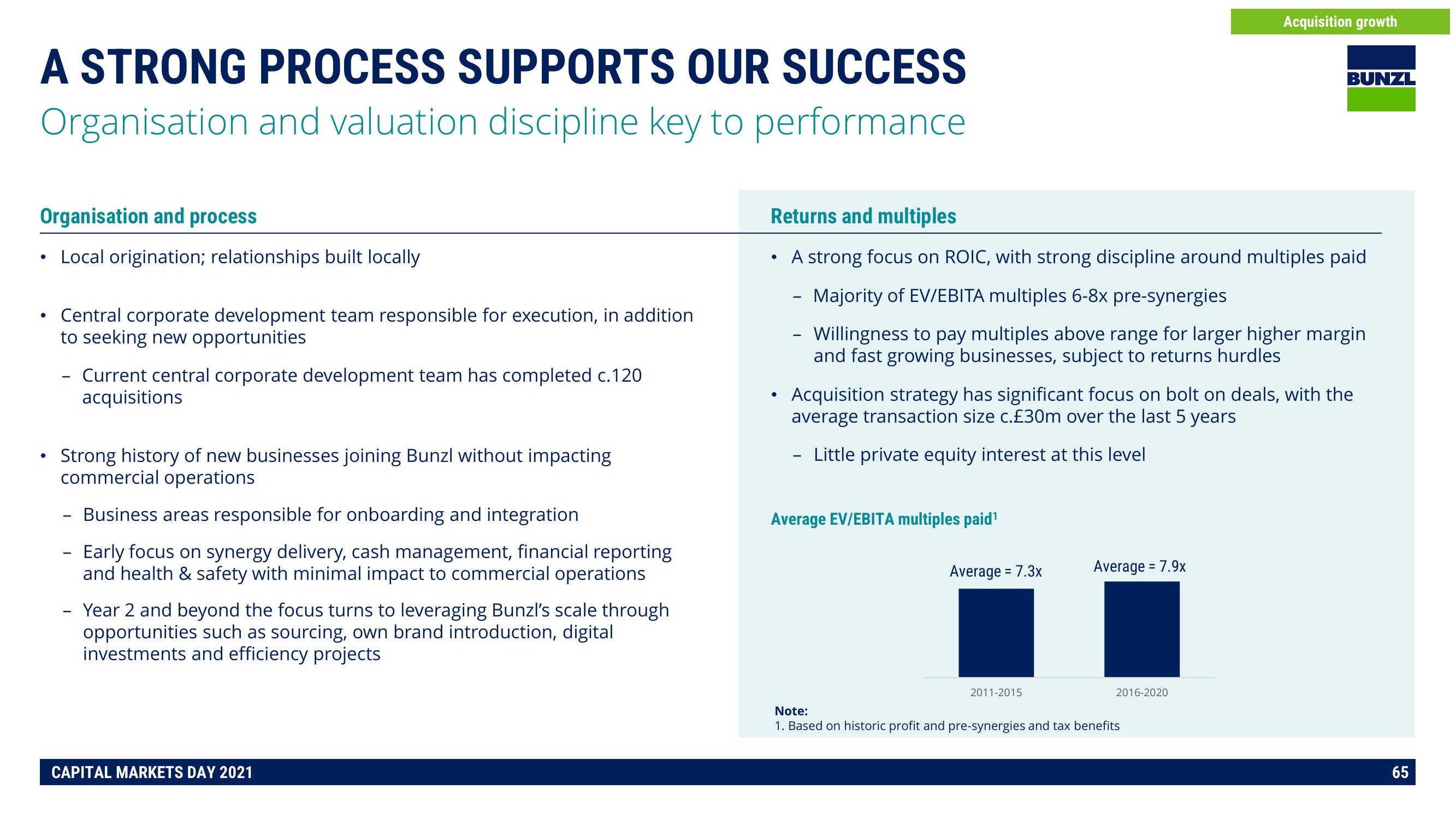 Bunzl Investor Day Presentation Deck slide image #65