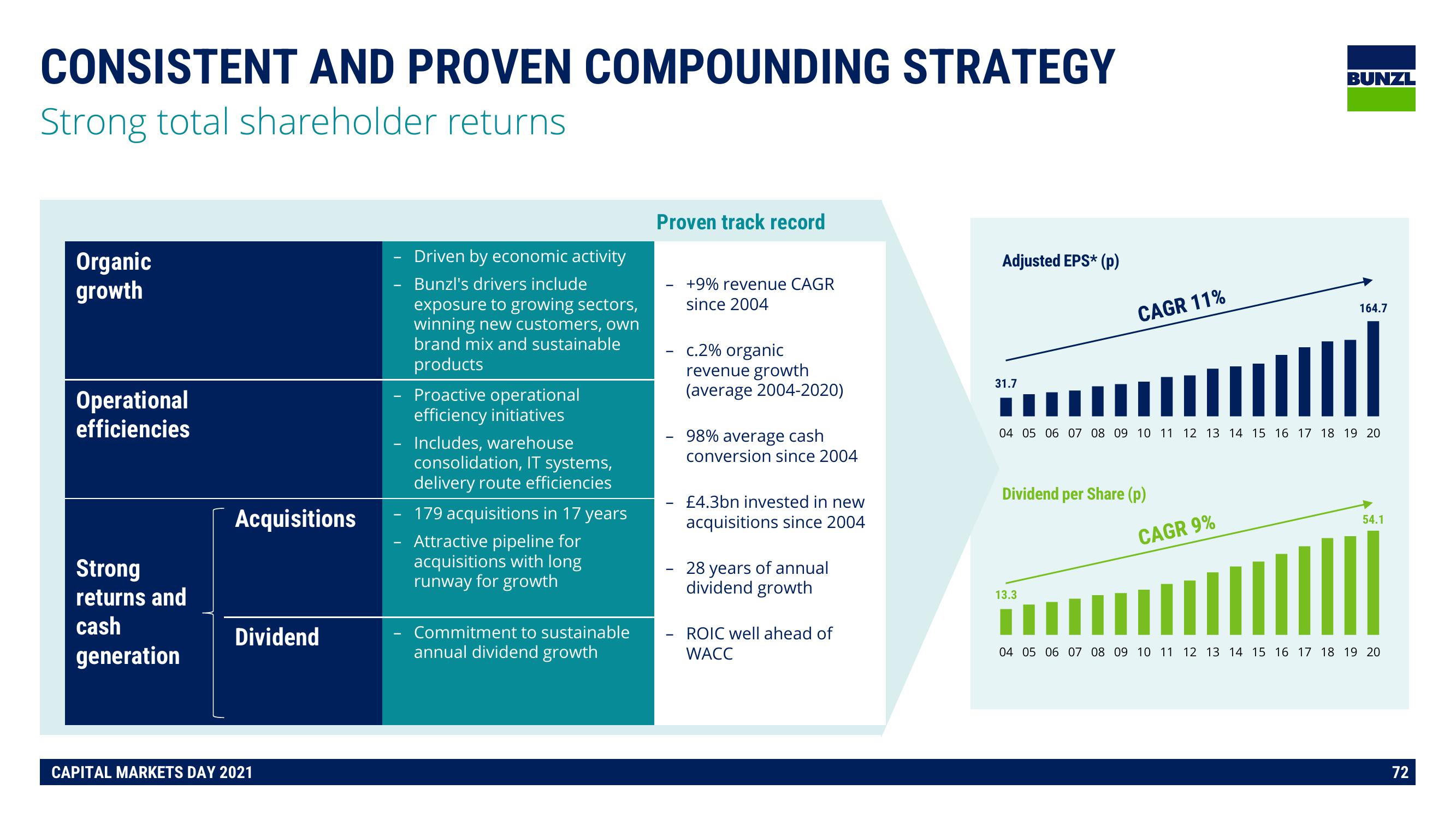 Bunzl Investor Day Presentation Deck slide image #72