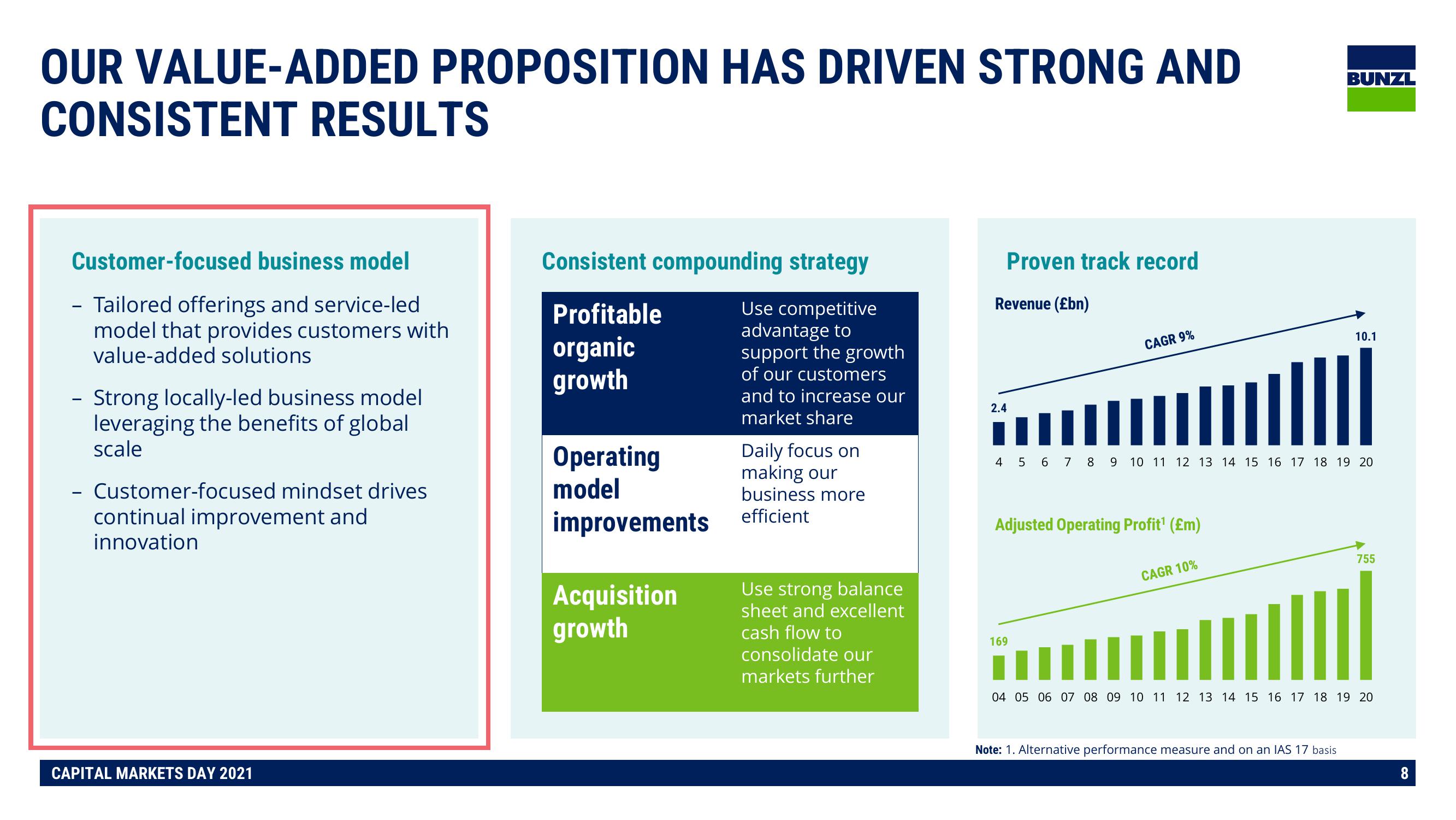 Bunzl Investor Day Presentation Deck slide image #8