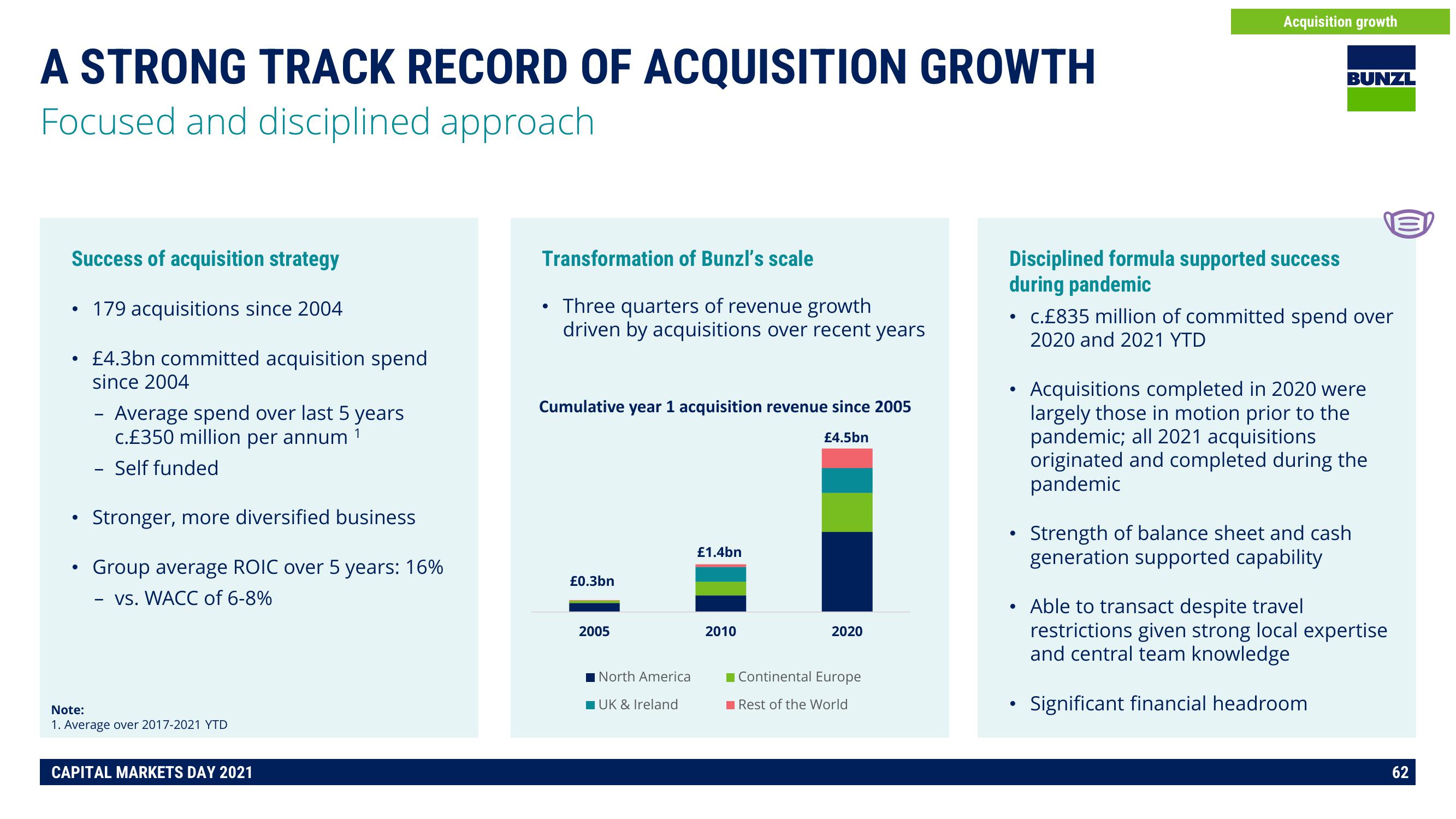 Bunzl Investor Day Presentation Deck slide image #62