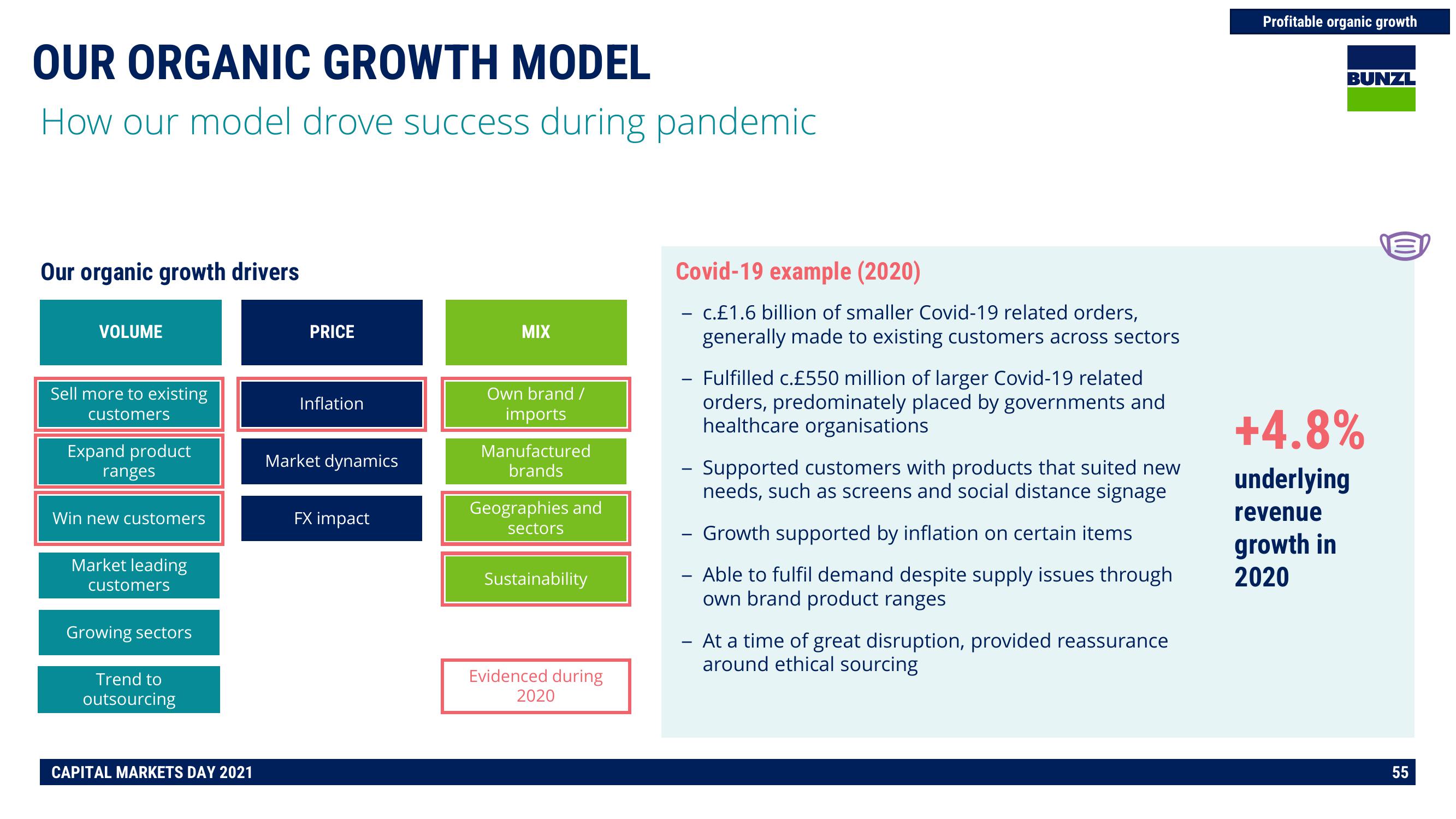 Bunzl Investor Day Presentation Deck slide image #55