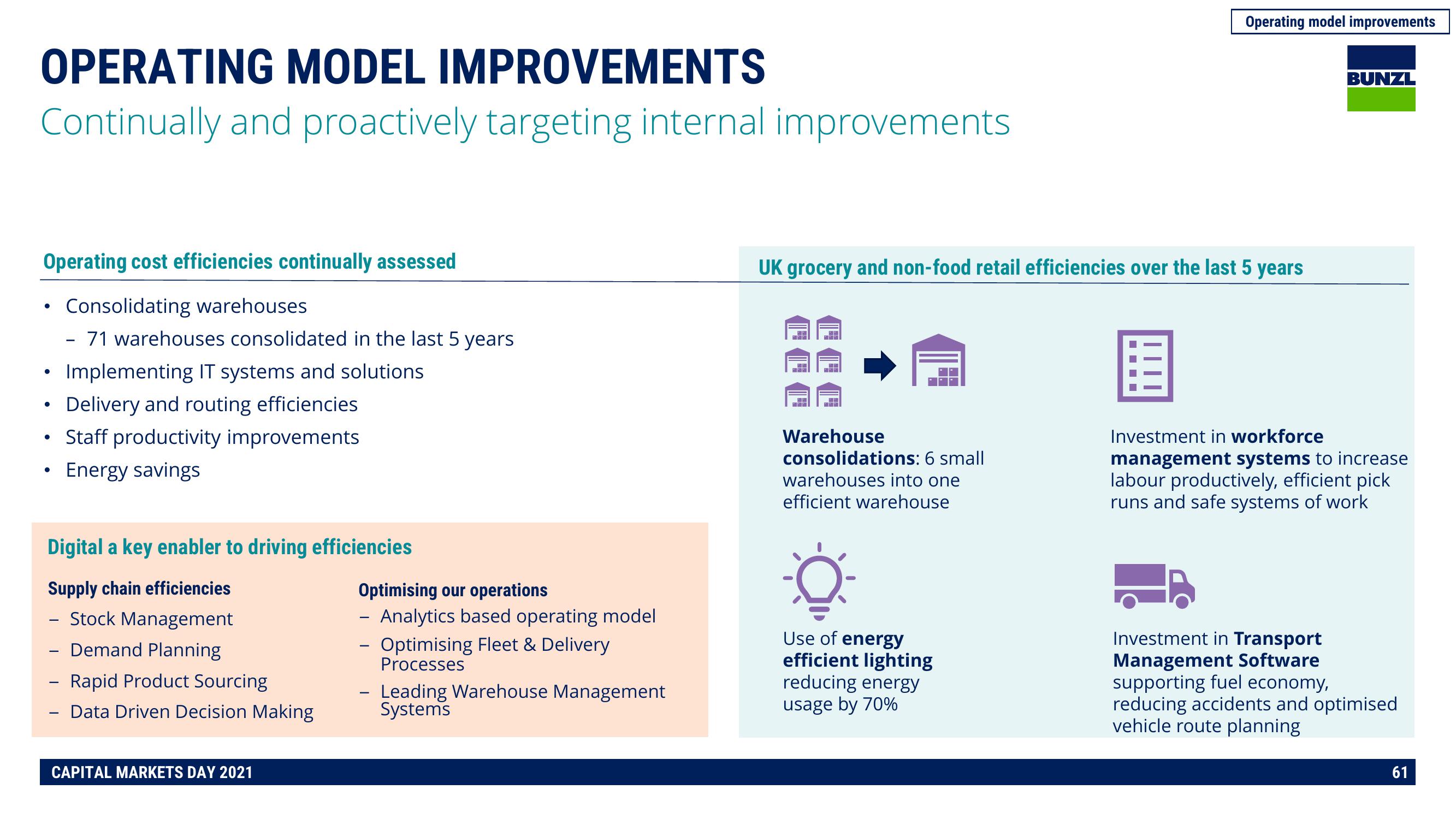 Bunzl Investor Day Presentation Deck slide image #61