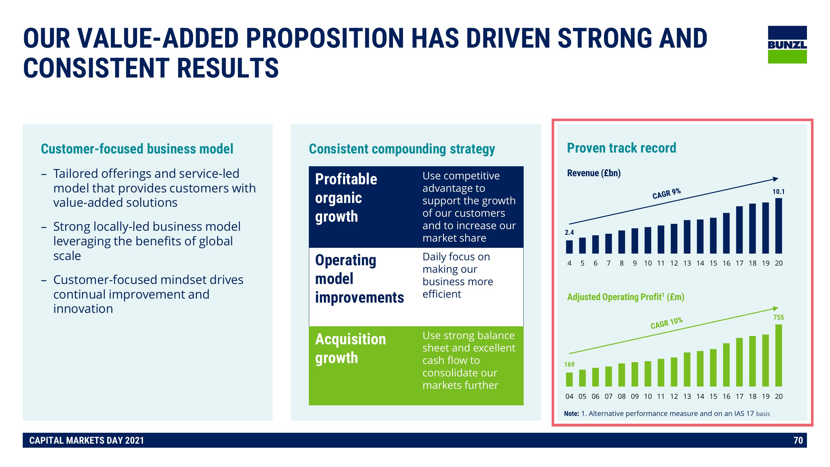 Bunzl Investor Day Presentation Deck slide image #70