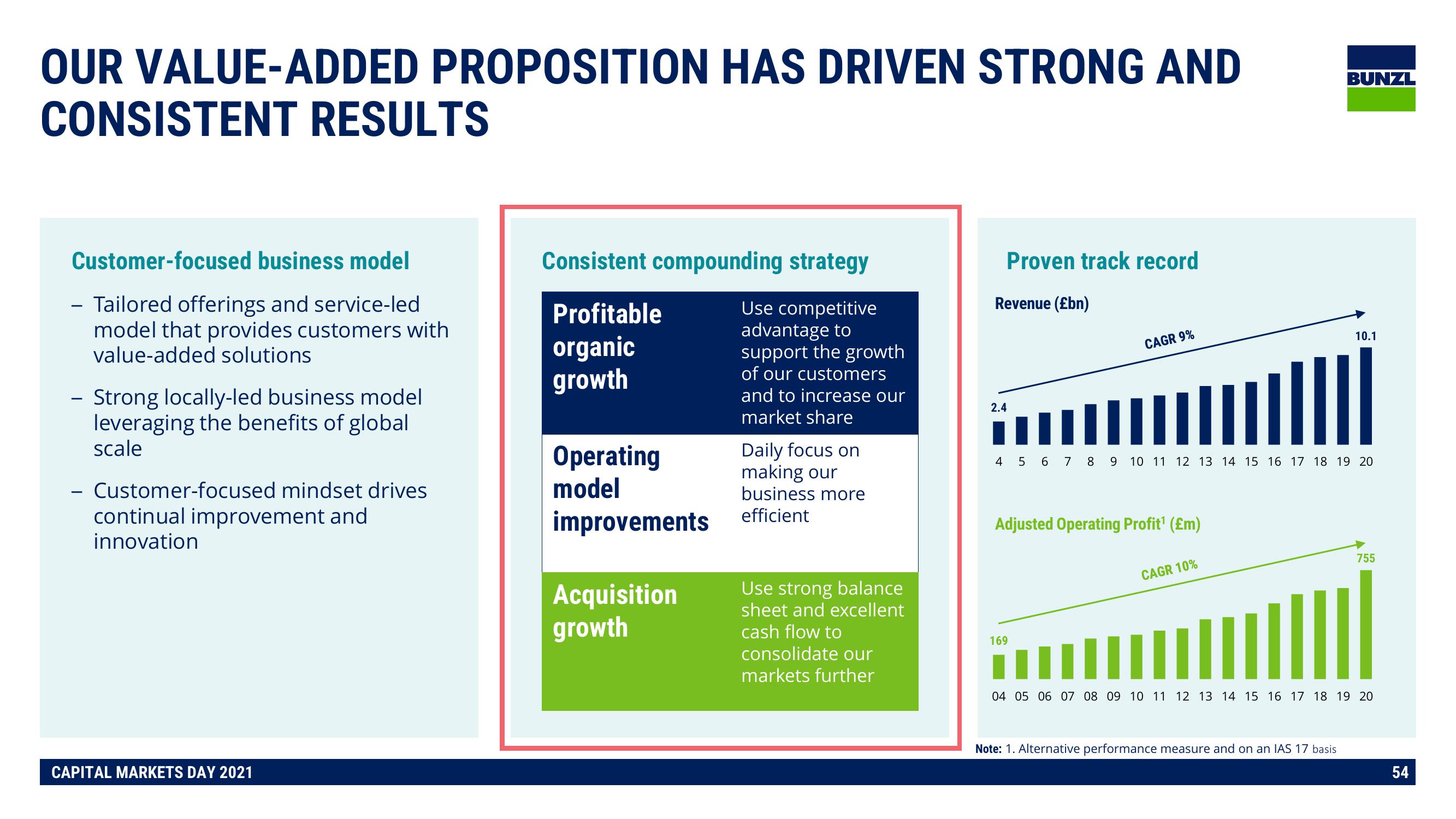 Bunzl Investor Day Presentation Deck slide image #54