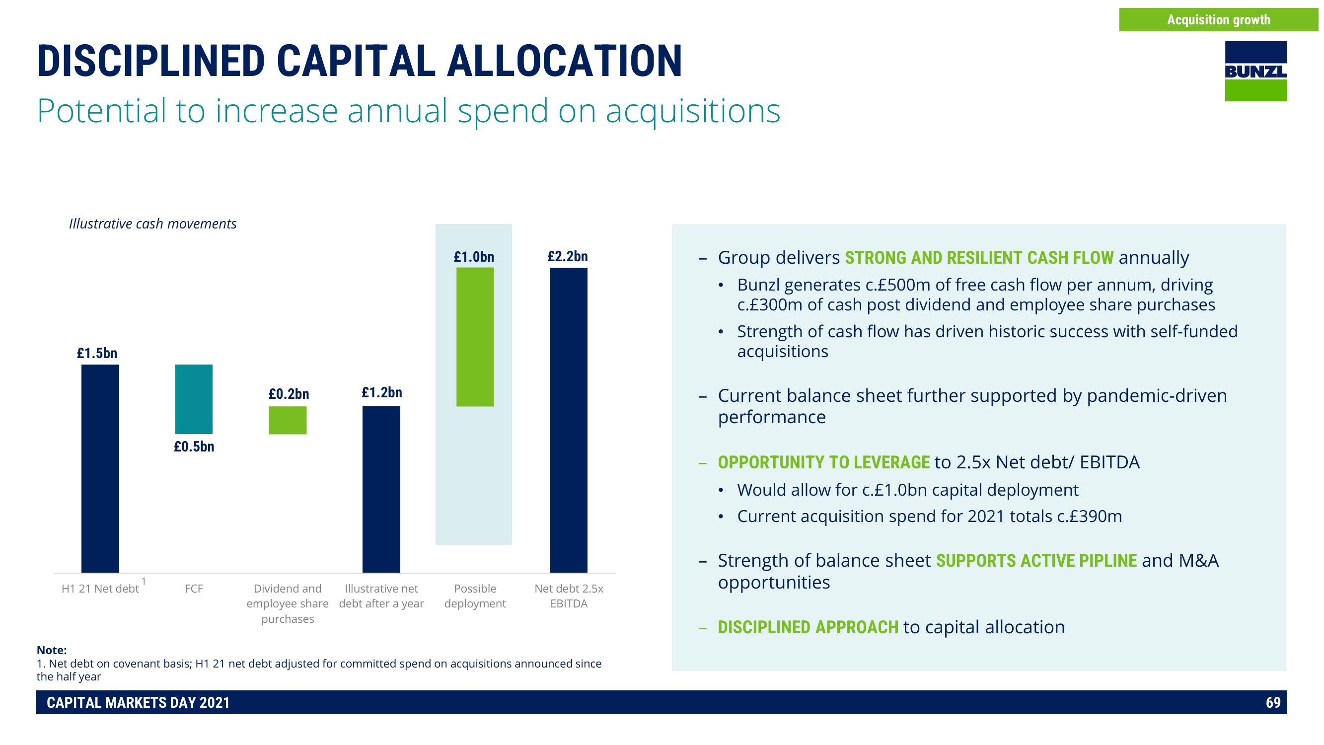 Bunzl Investor Day Presentation Deck slide image #69