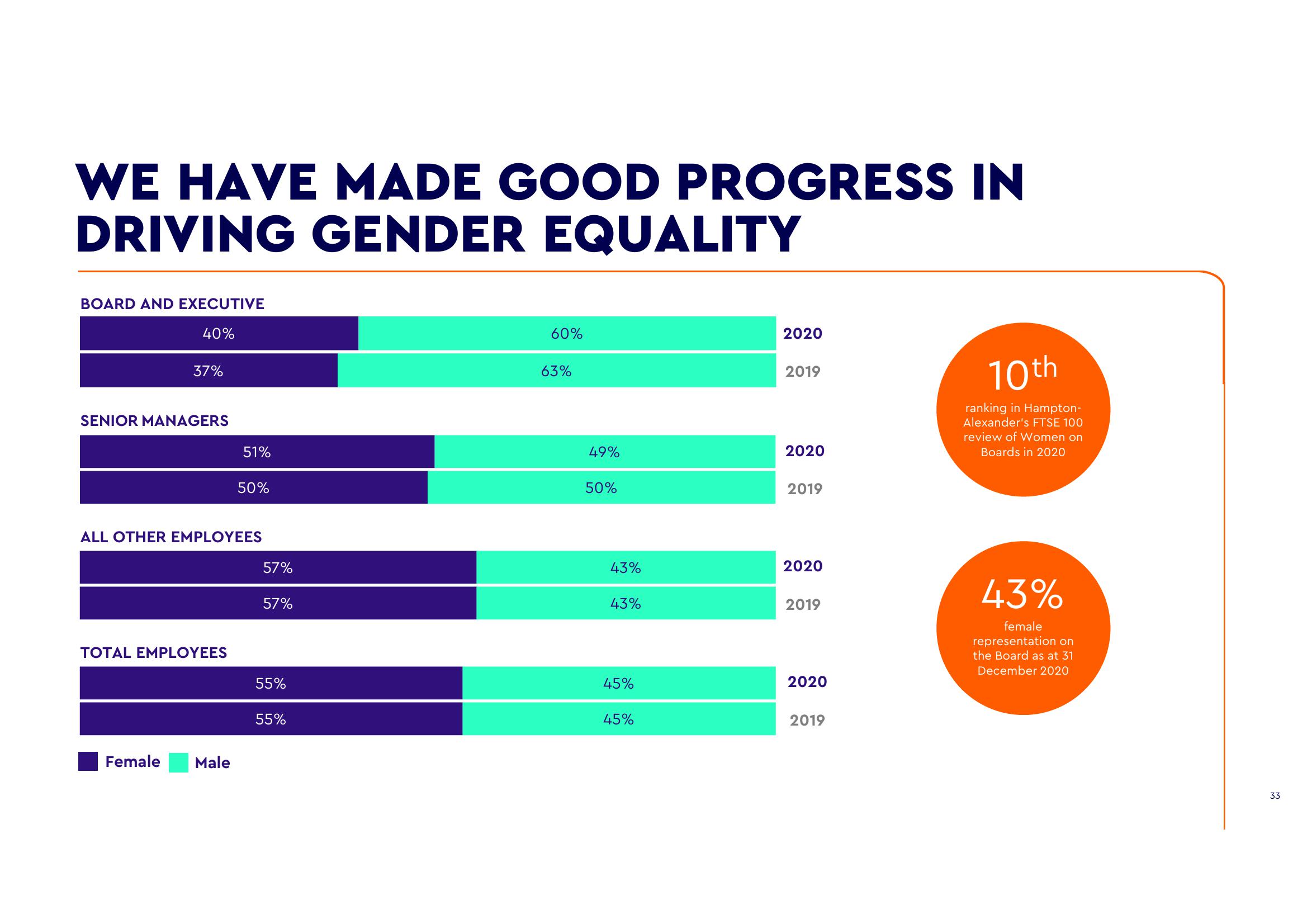 WPP ESG Presentation Deck slide image #33