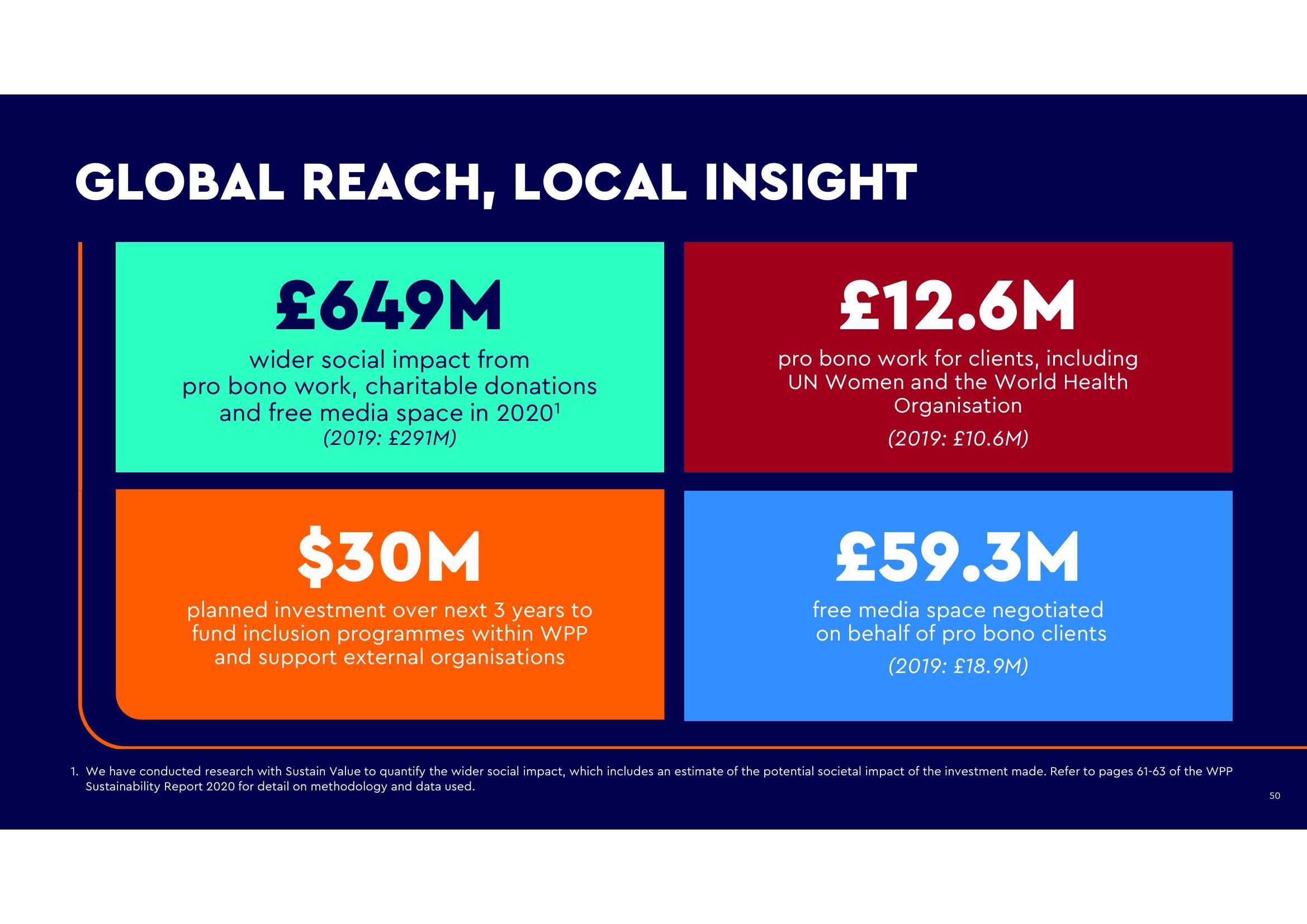 WPP ESG Presentation Deck slide image #49