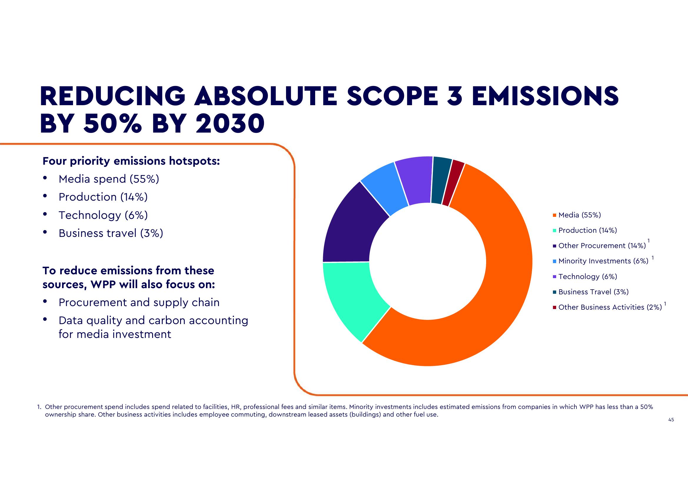 WPP ESG Presentation Deck slide image #44