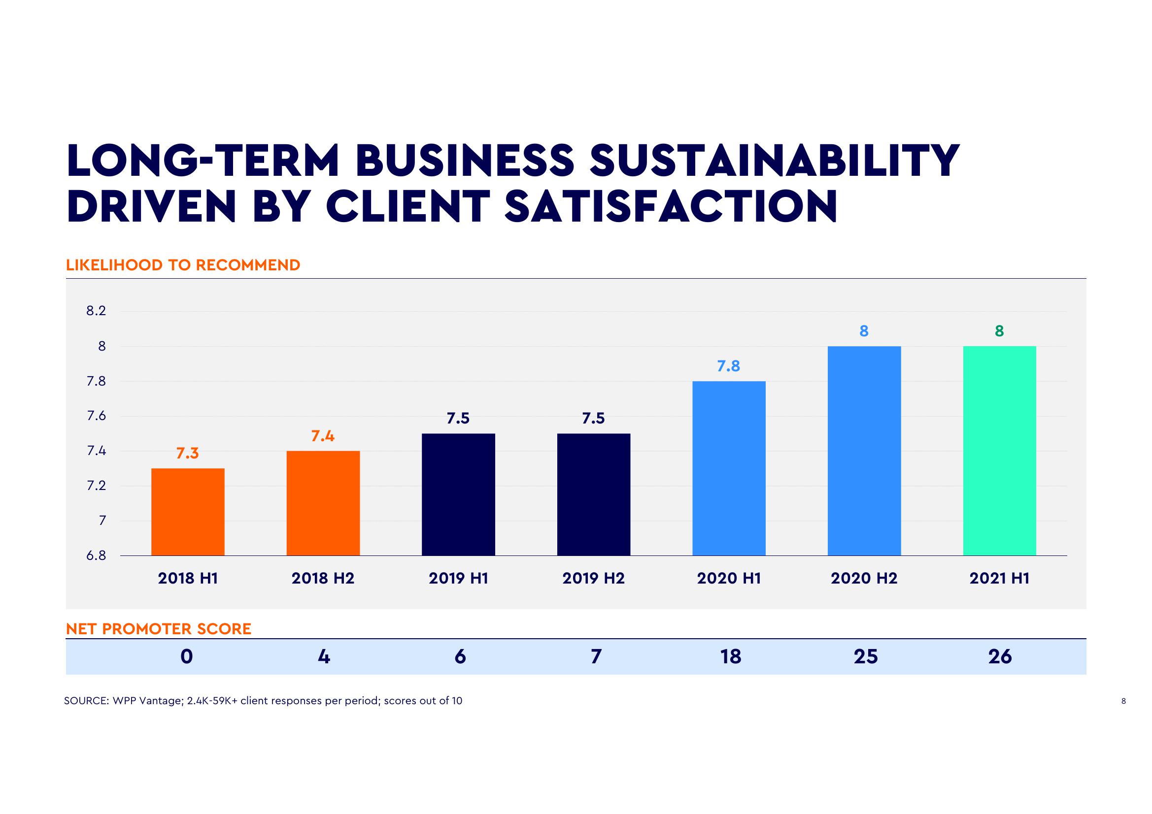 WPP ESG Presentation Deck slide image #8