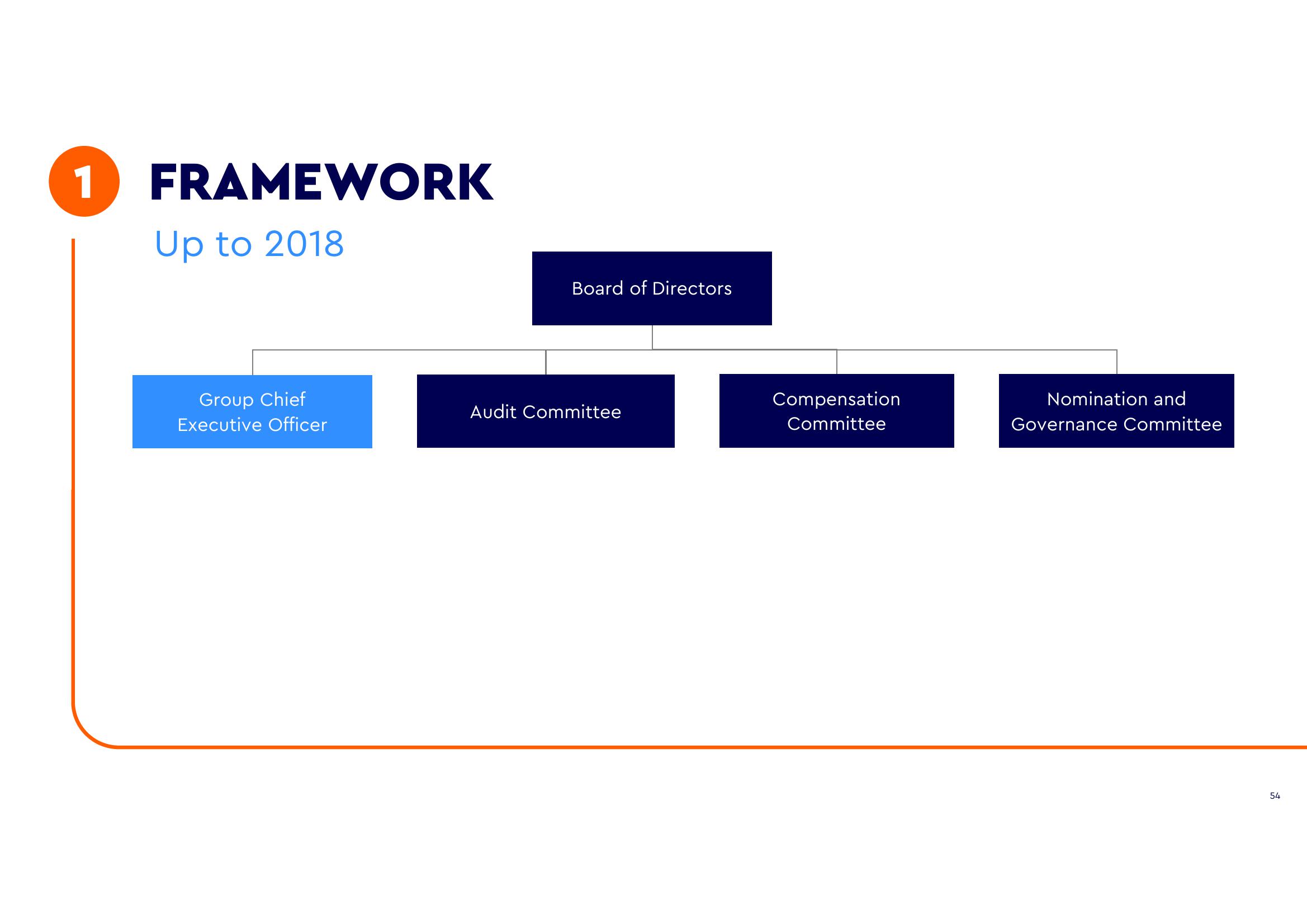 WPP ESG Presentation Deck slide image #52