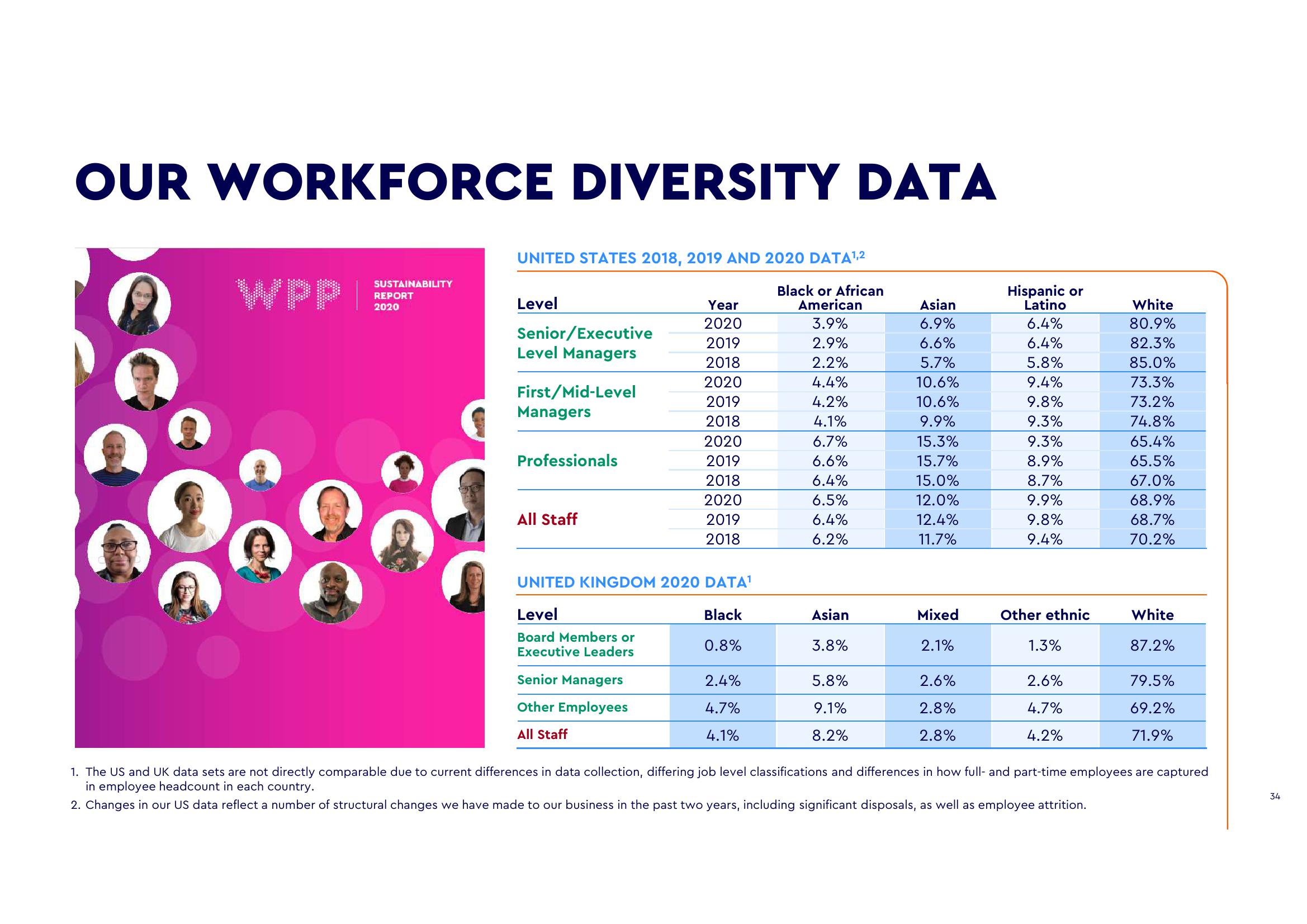 WPP ESG Presentation Deck slide image #34