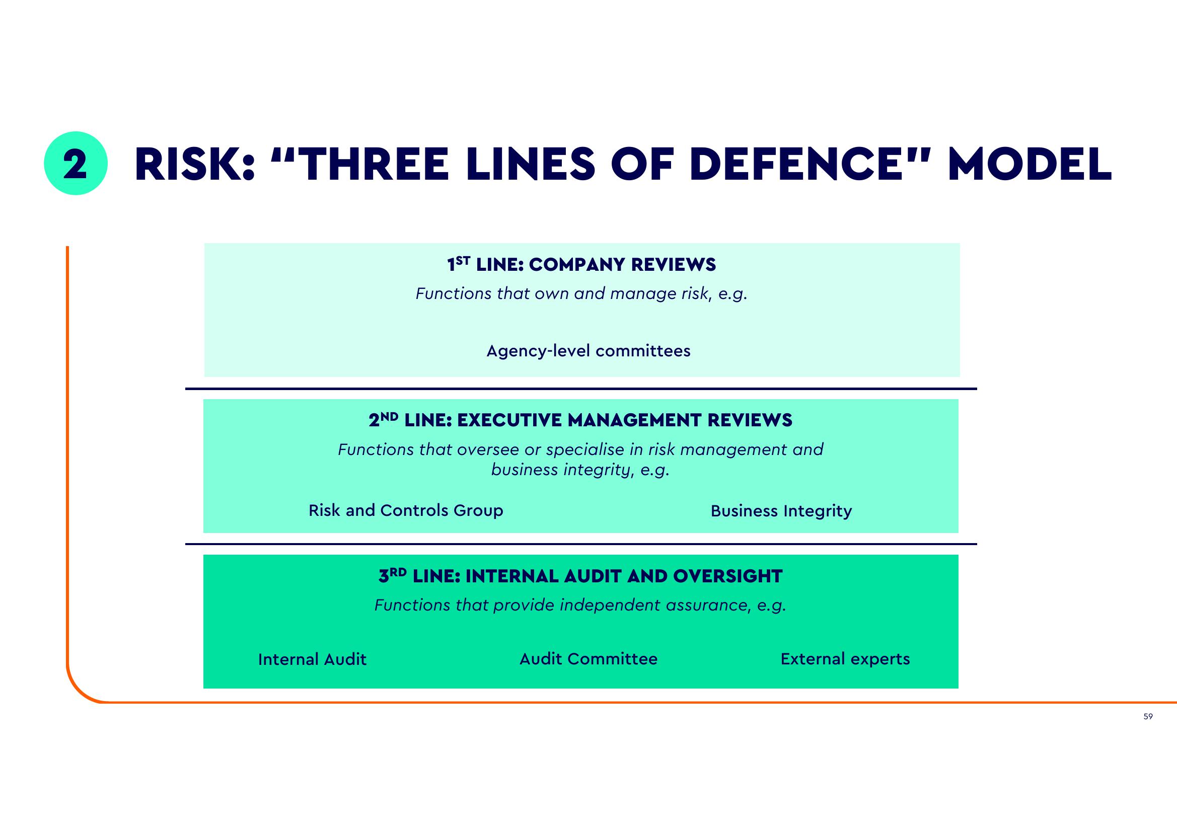 WPP ESG Presentation Deck slide image #57