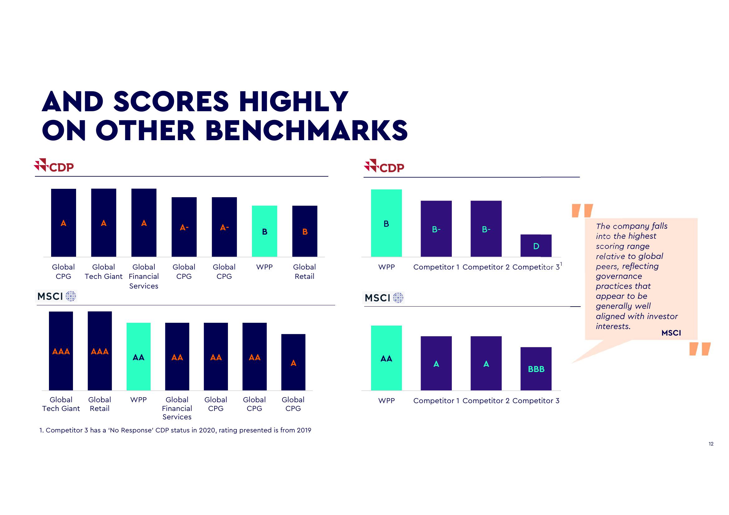 WPP ESG Presentation Deck slide image #12