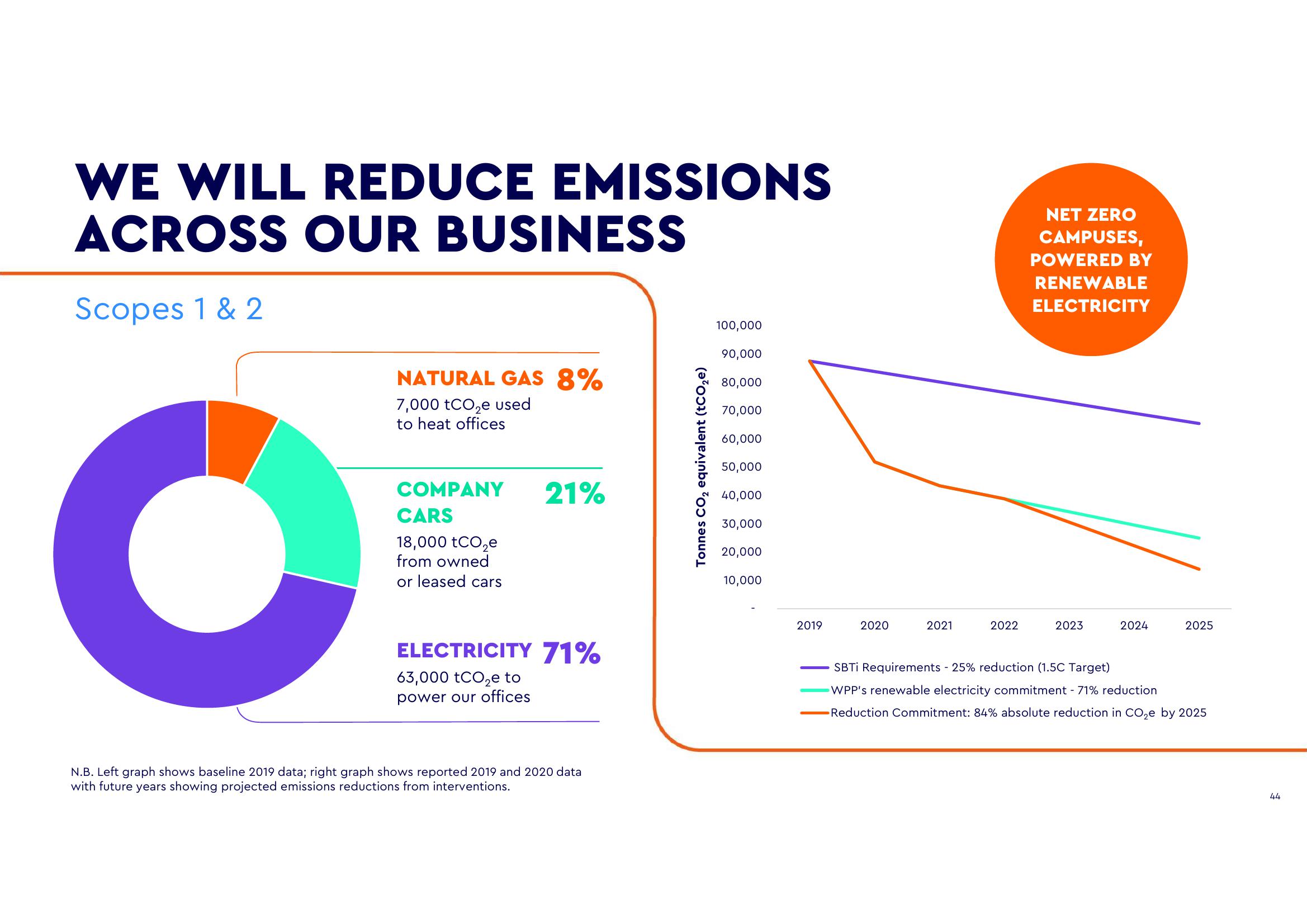 WPP ESG Presentation Deck slide image #43