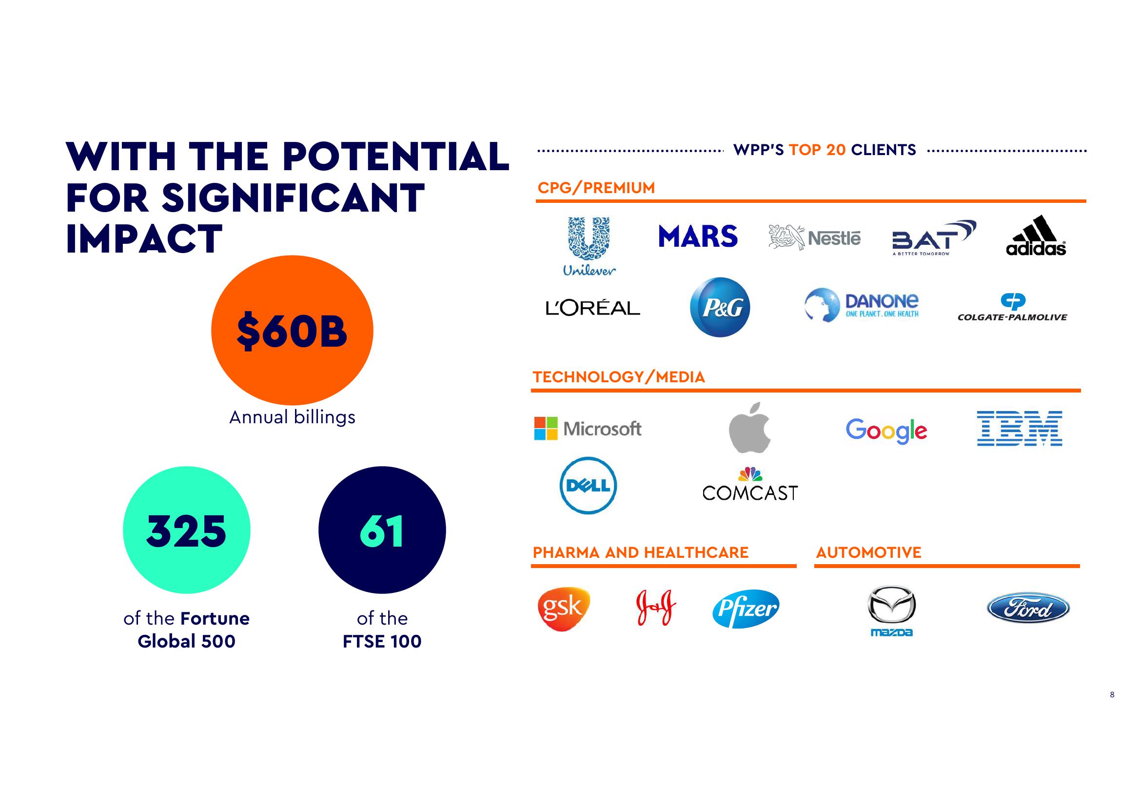 WPP ESG Presentation Deck slide image #7