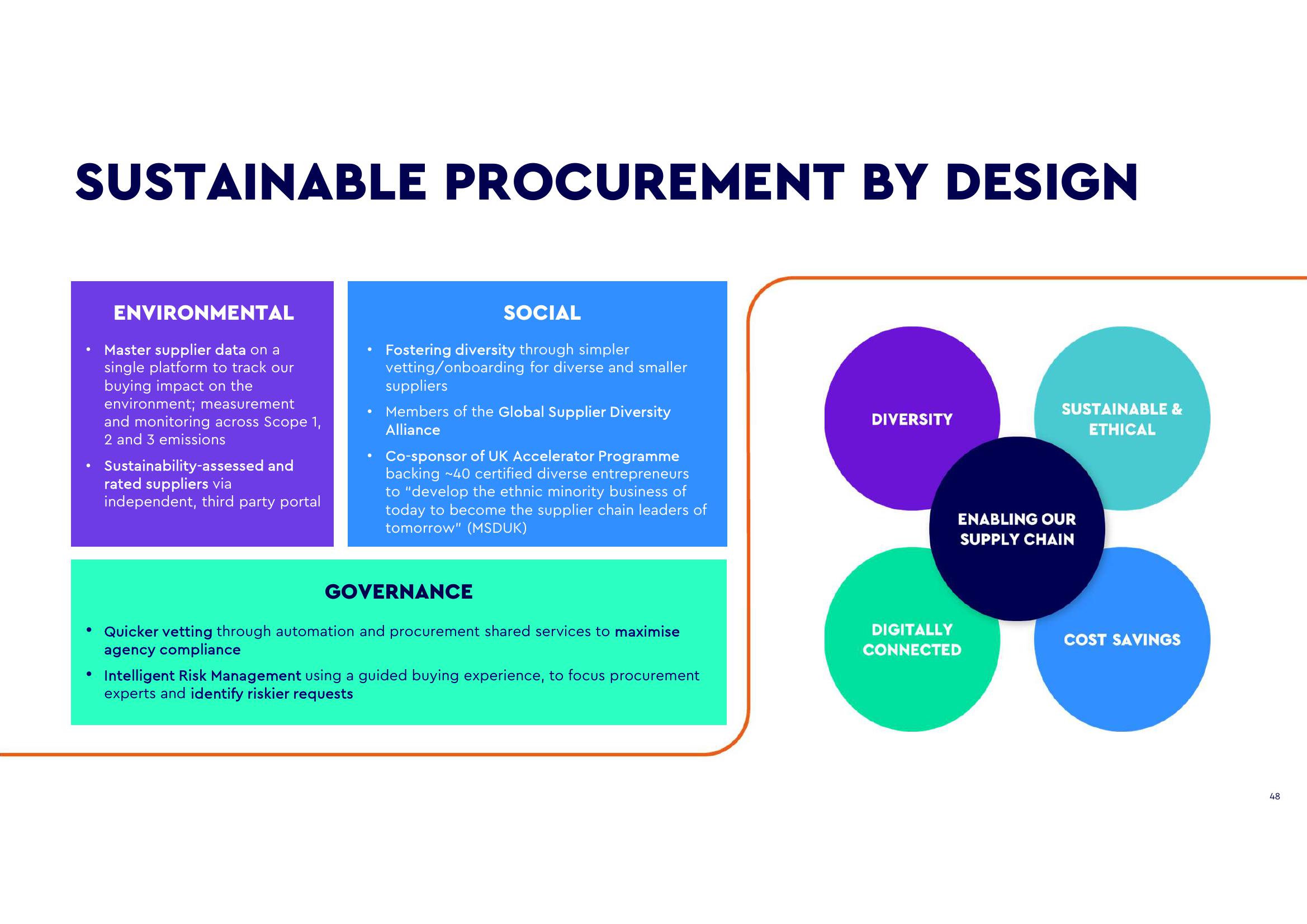 WPP ESG Presentation Deck slide image #47