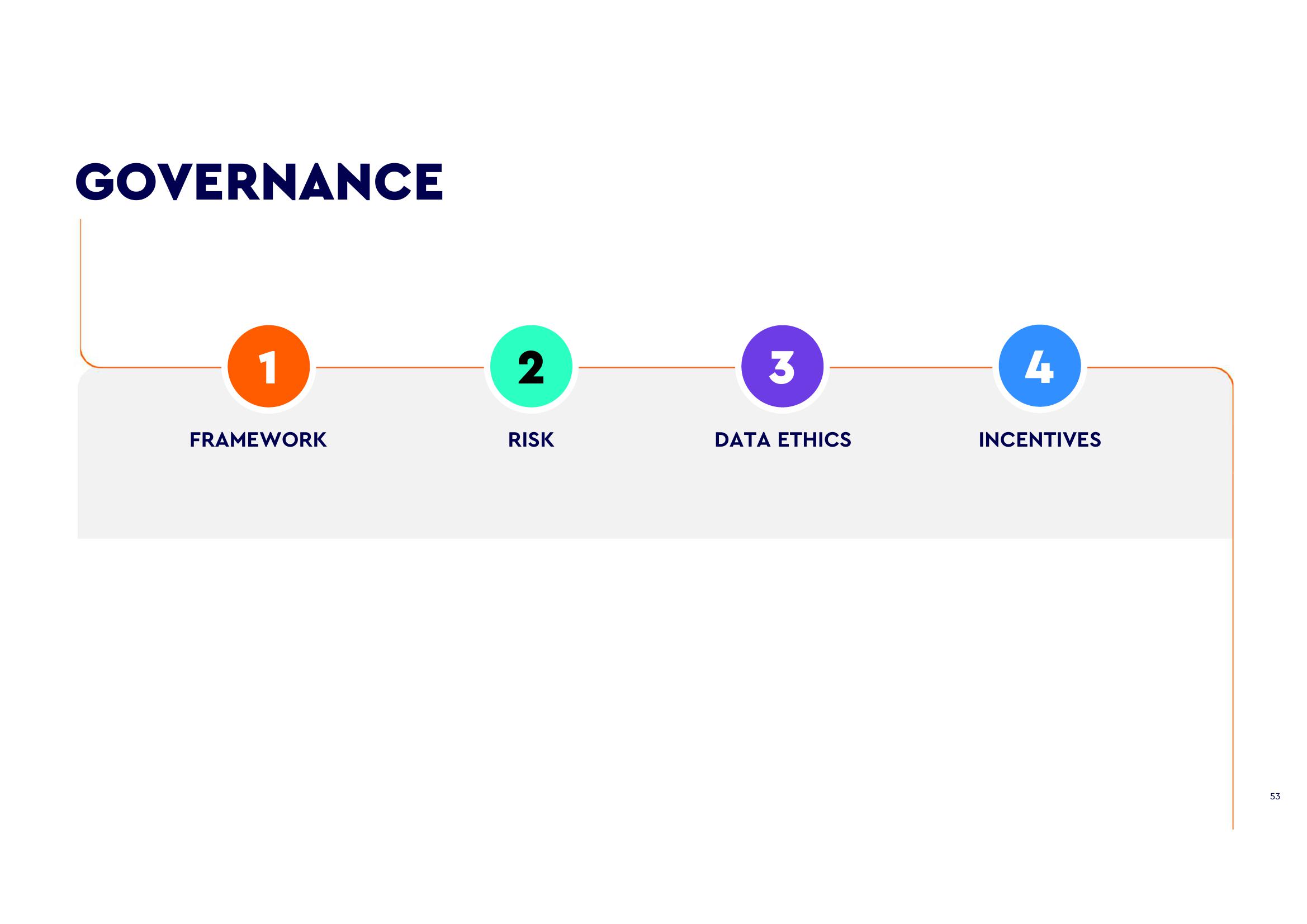 WPP ESG Presentation Deck slide image #51