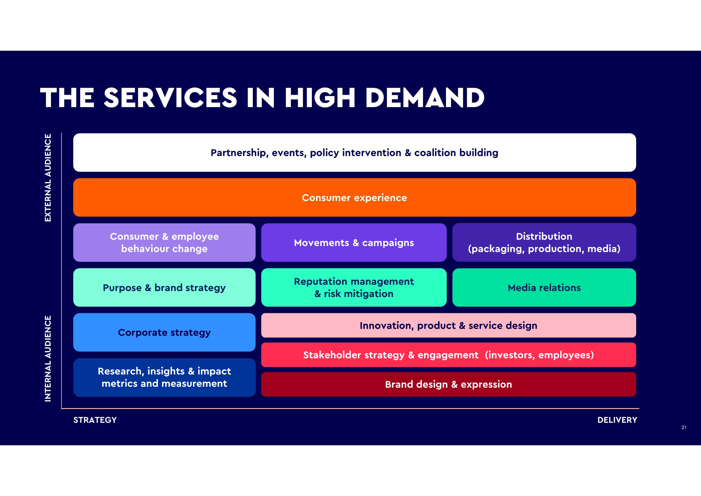 WPP ESG Presentation Deck slide image #21