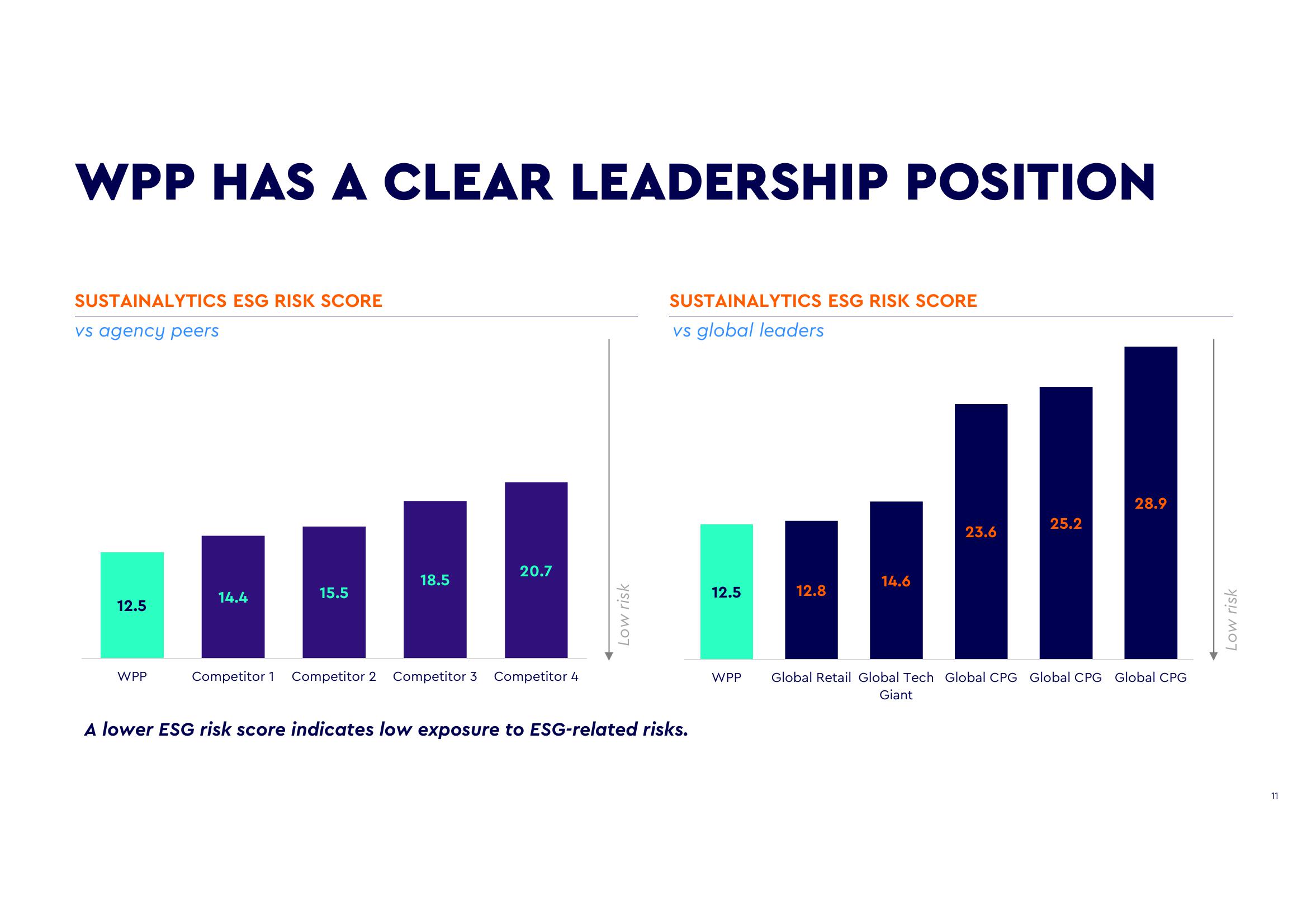 WPP ESG Presentation Deck slide image #11