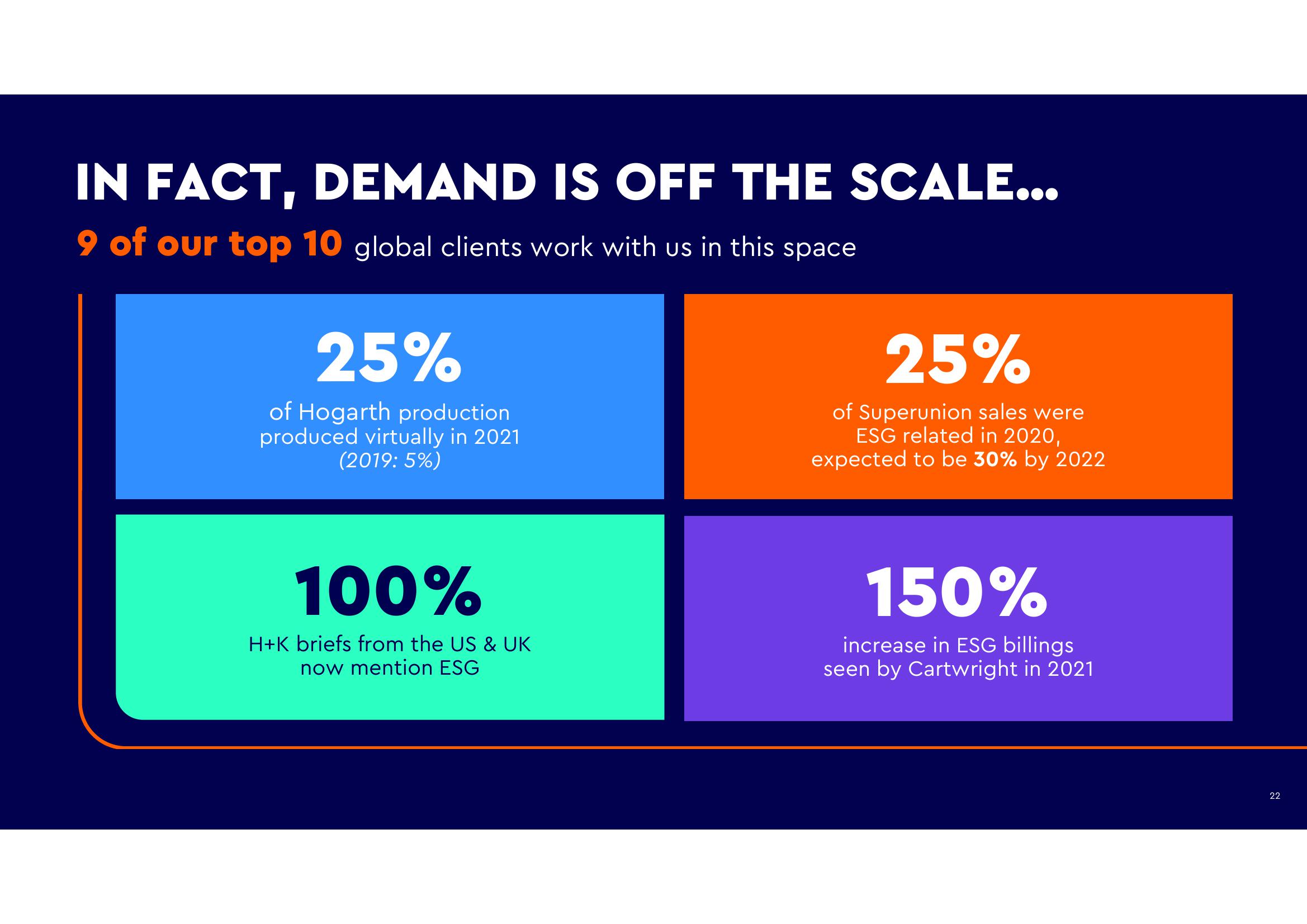 WPP ESG Presentation Deck slide image #22