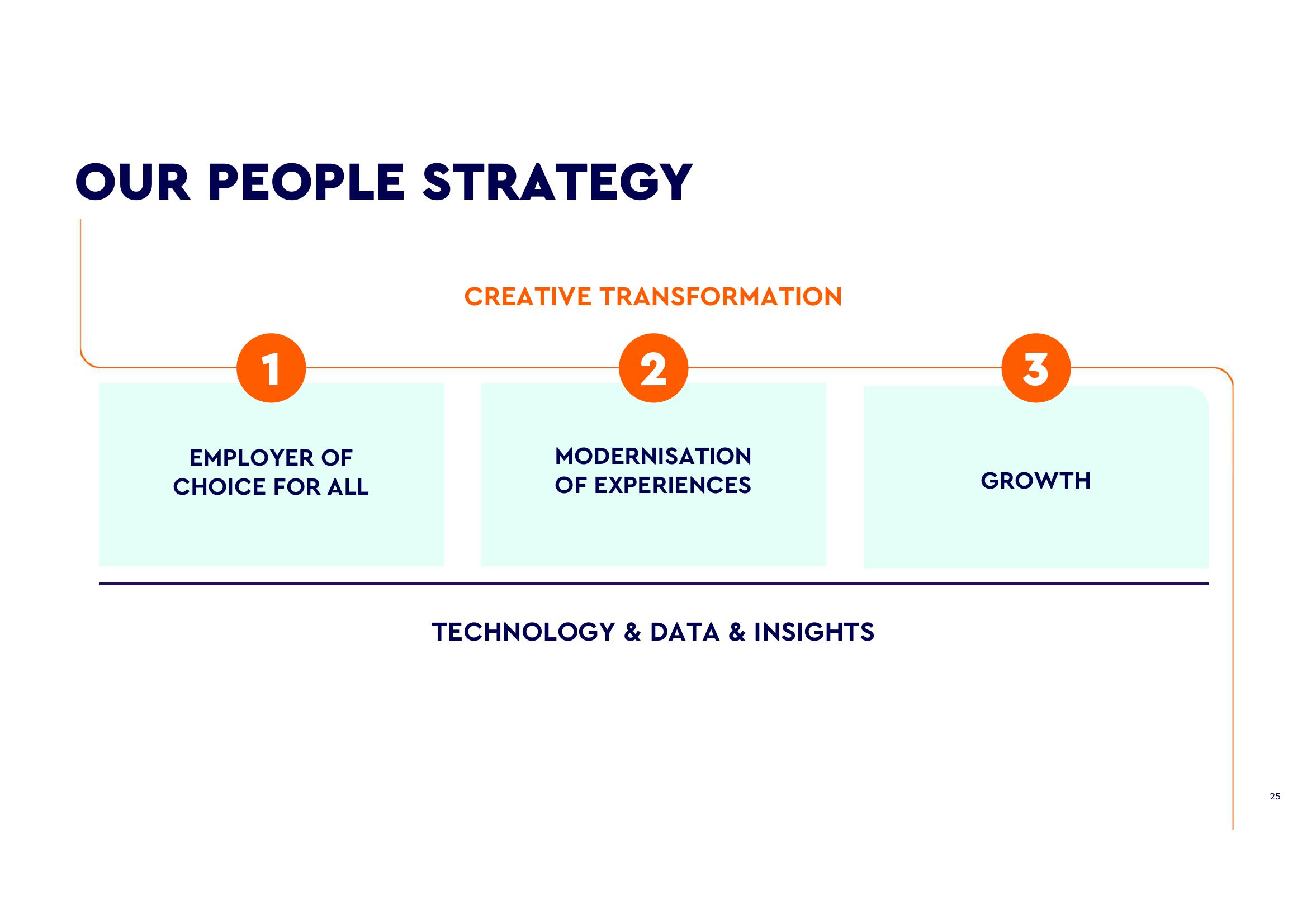 WPP ESG Presentation Deck slide image #25