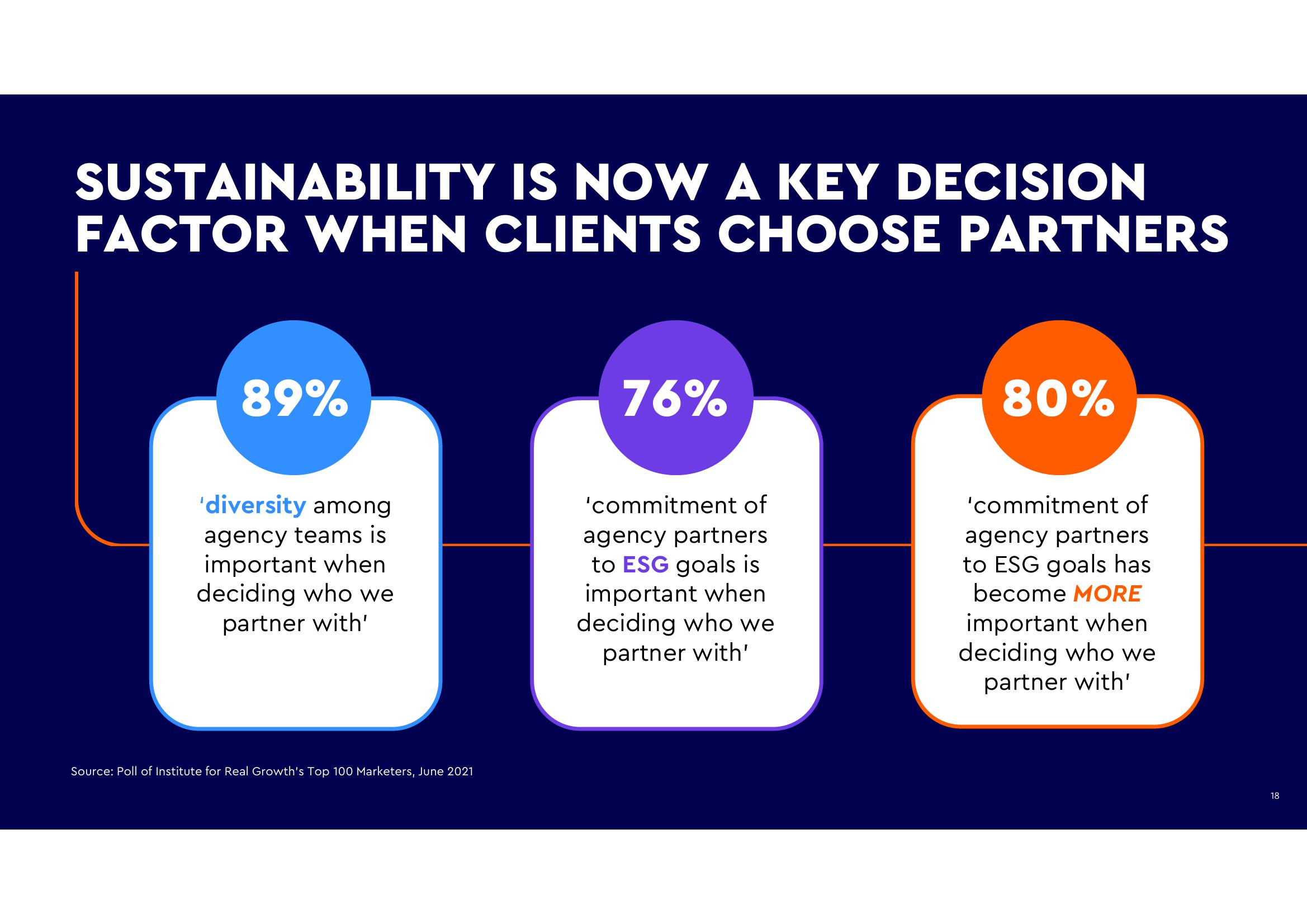 WPP ESG Presentation Deck slide image #18