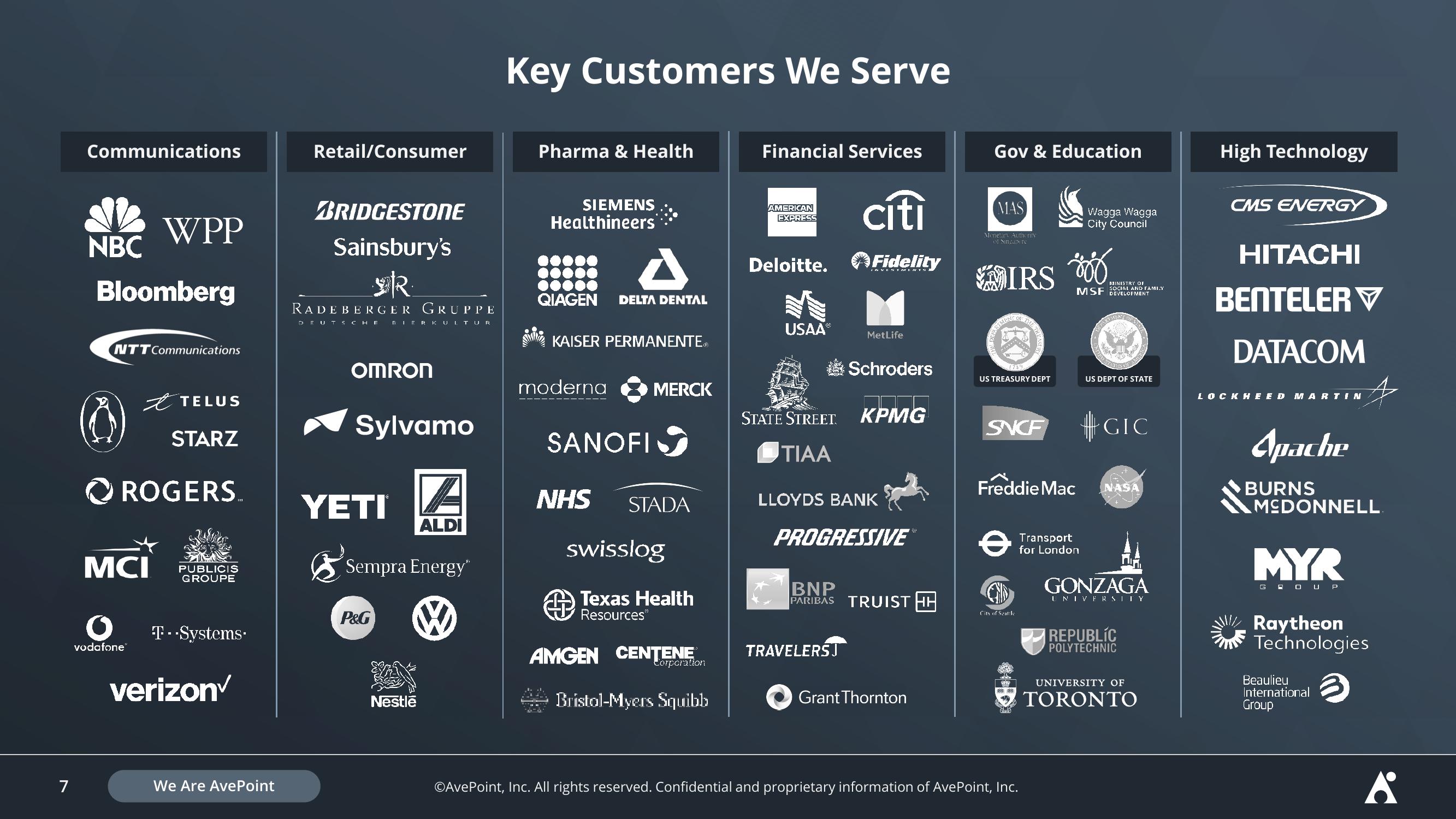 AvePoint Investor Presentation Deck slide image #7