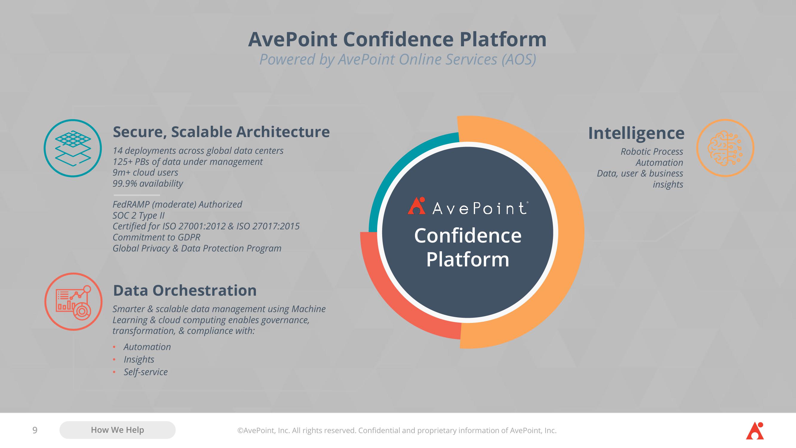 AvePoint Investor Presentation Deck slide image #9