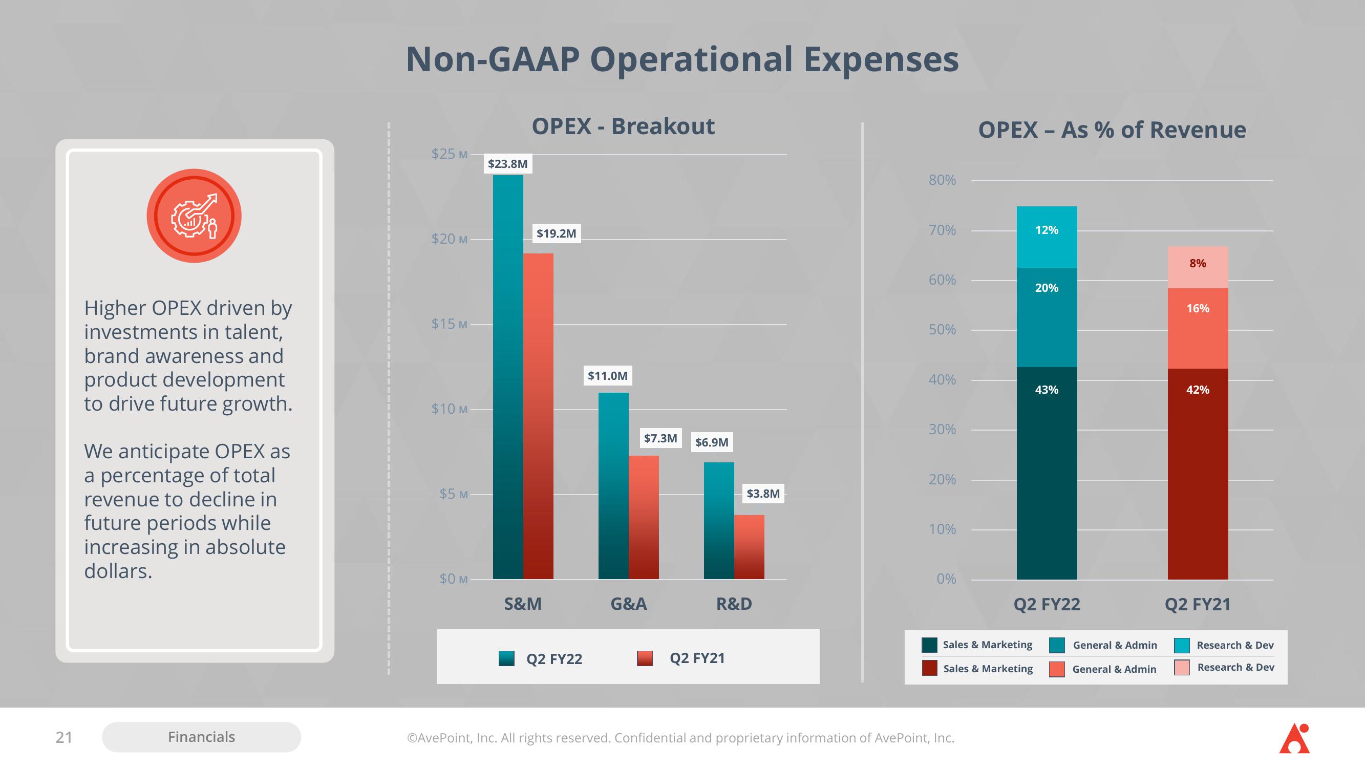 AvePoint Investor Presentation Deck slide image #21