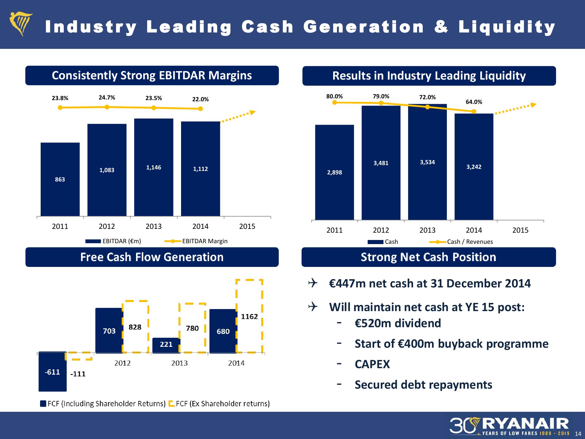 Ryanair Debt Investor Update slide image #14