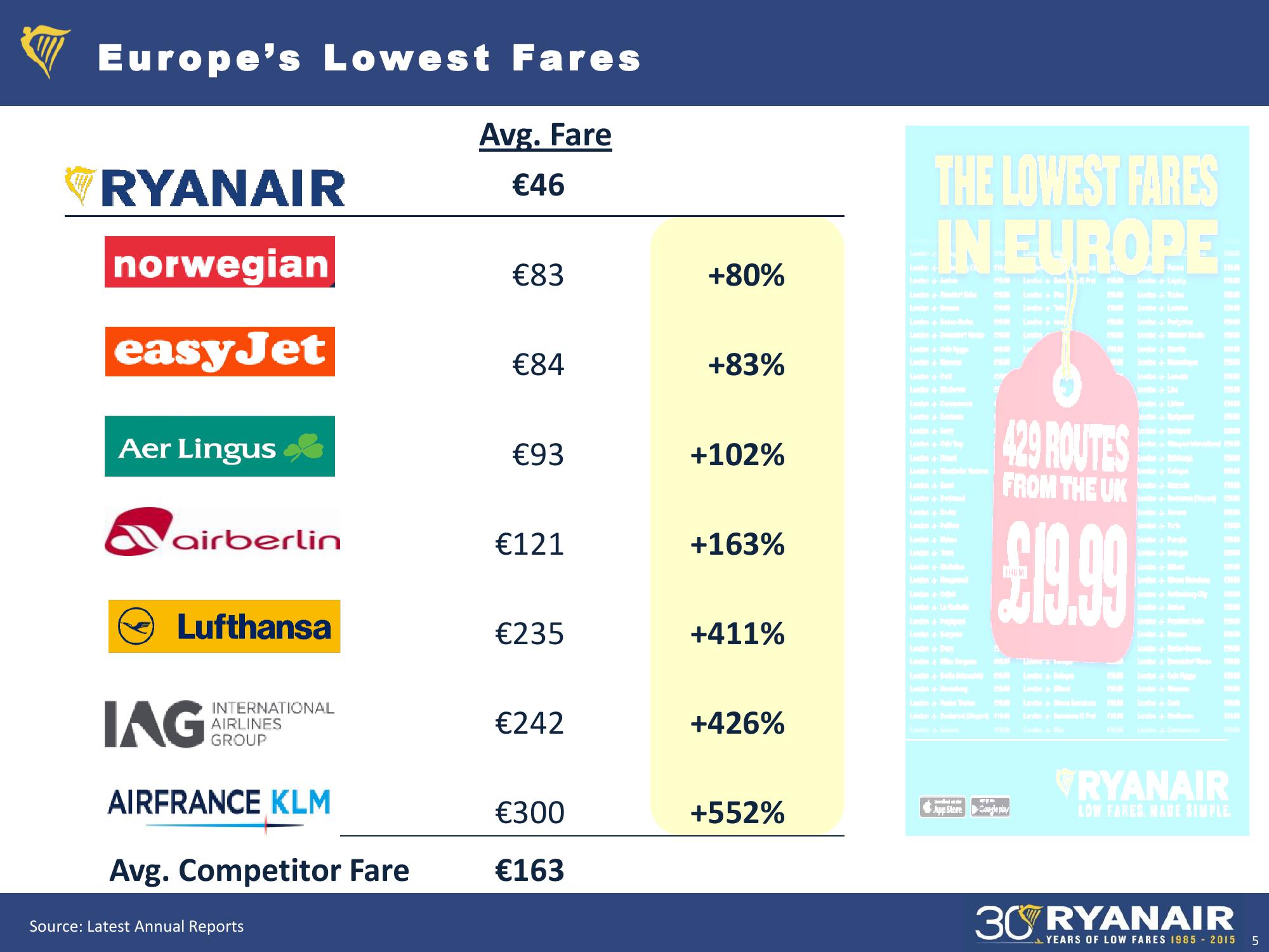 Ryanair Debt Investor Update slide image #5