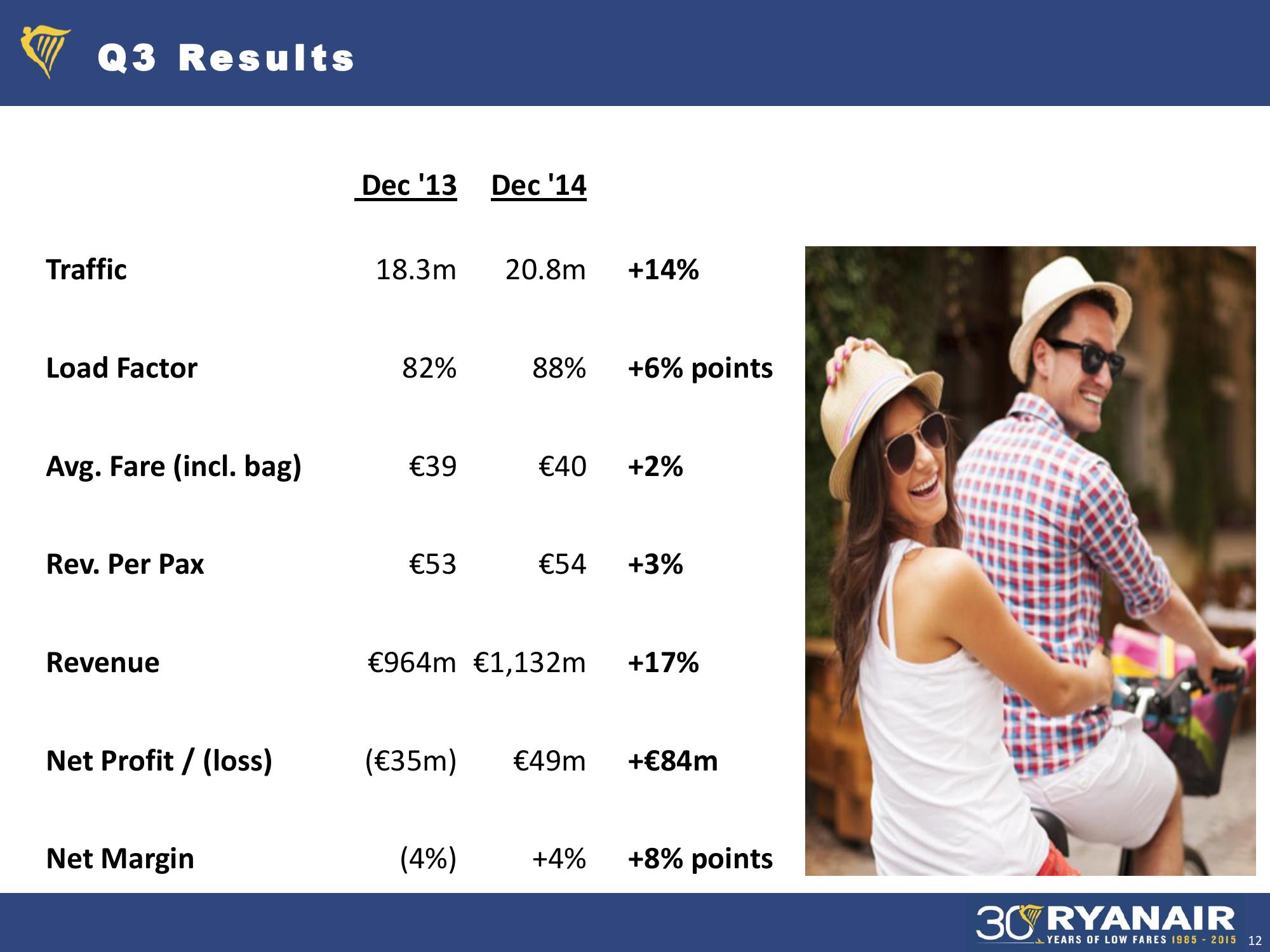 Ryanair Debt Investor Update slide image #12