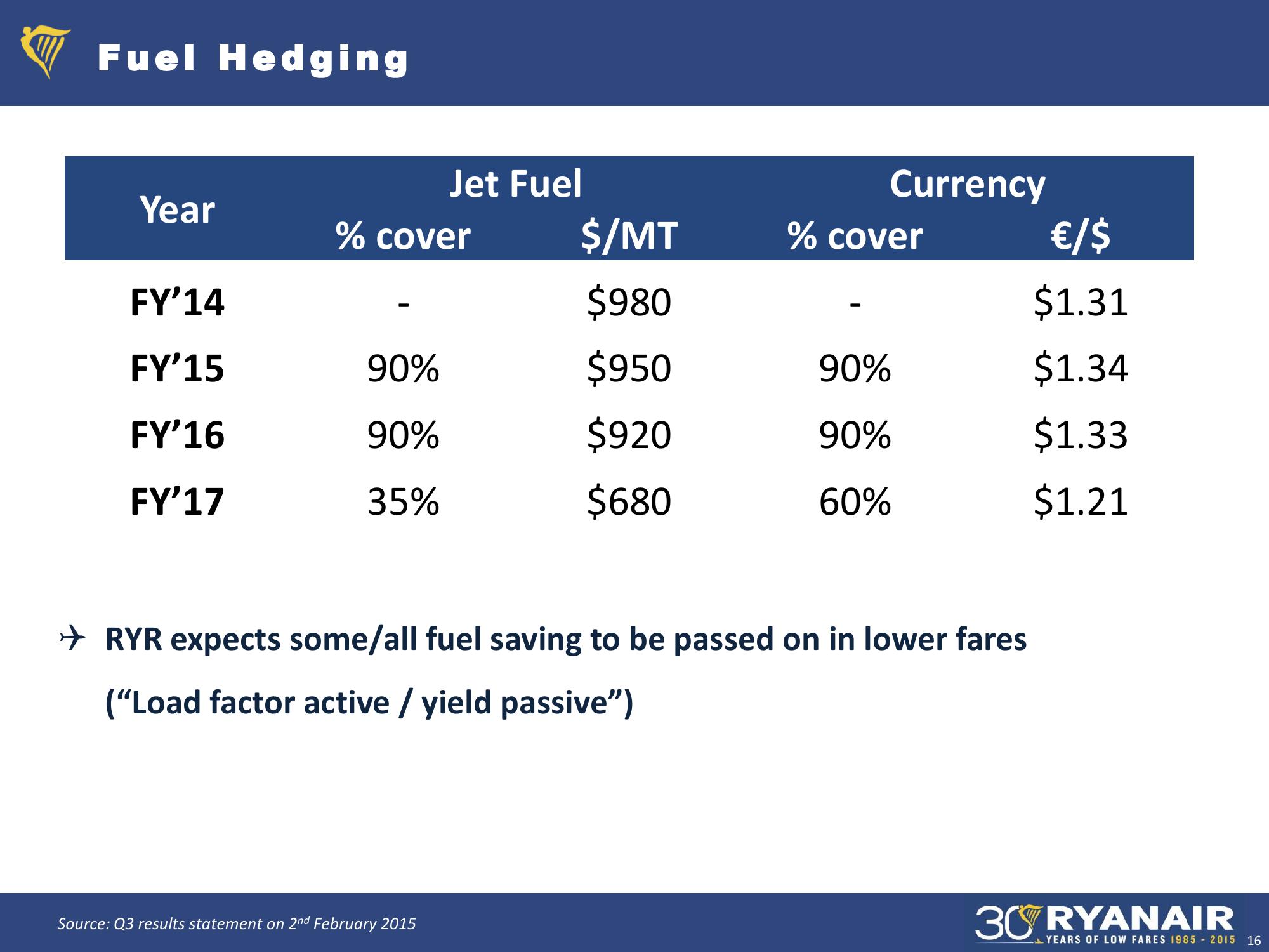 Ryanair Debt Investor Update slide image #16