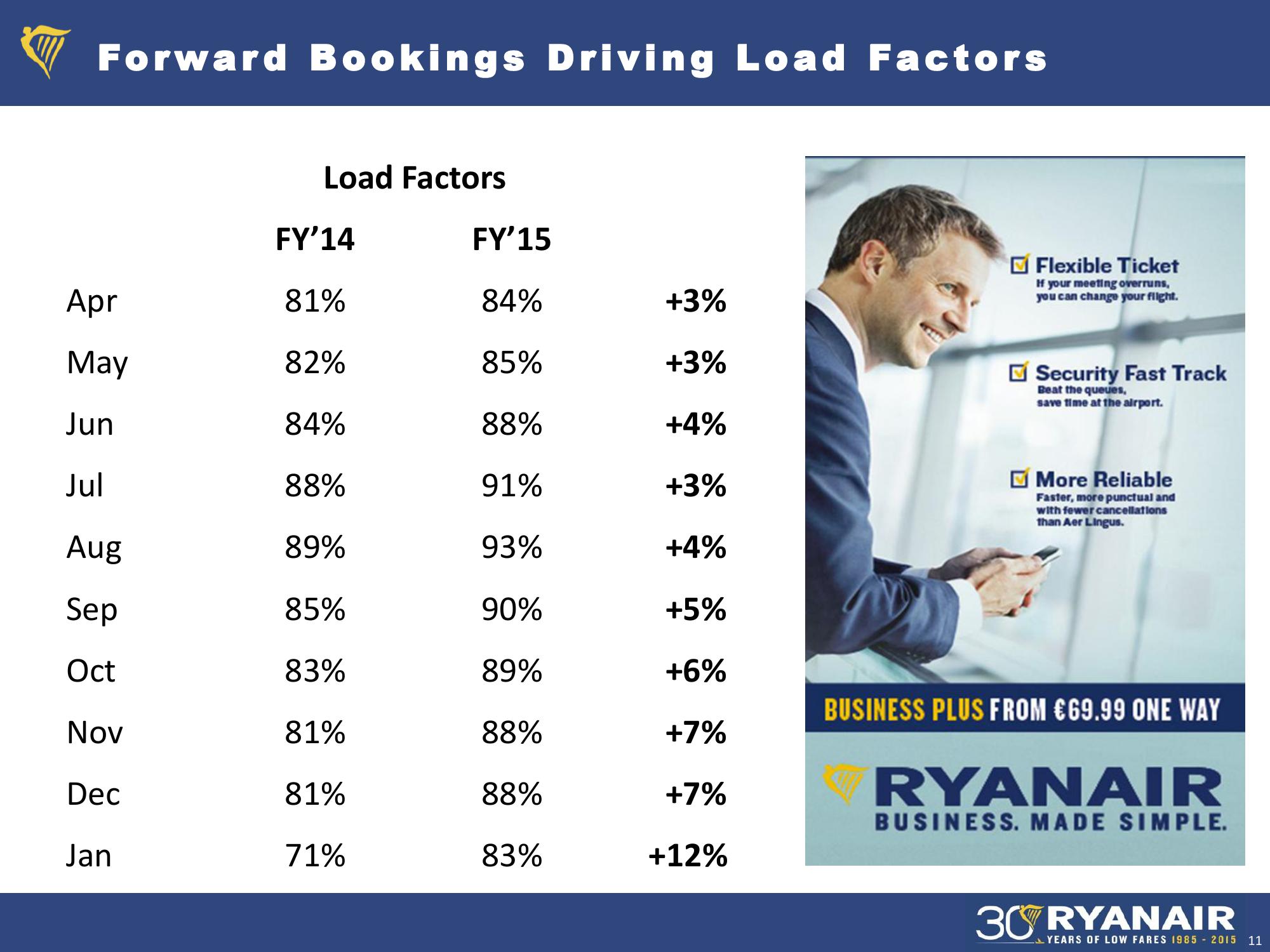 Ryanair Debt Investor Update slide image #11