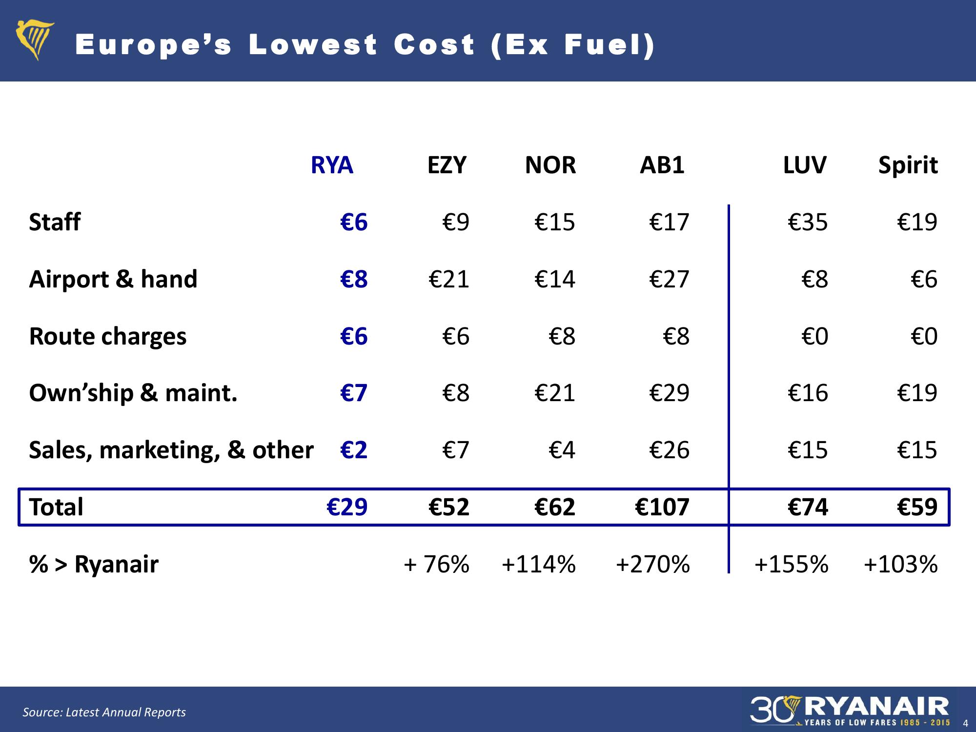 Ryanair Debt Investor Update slide image #4