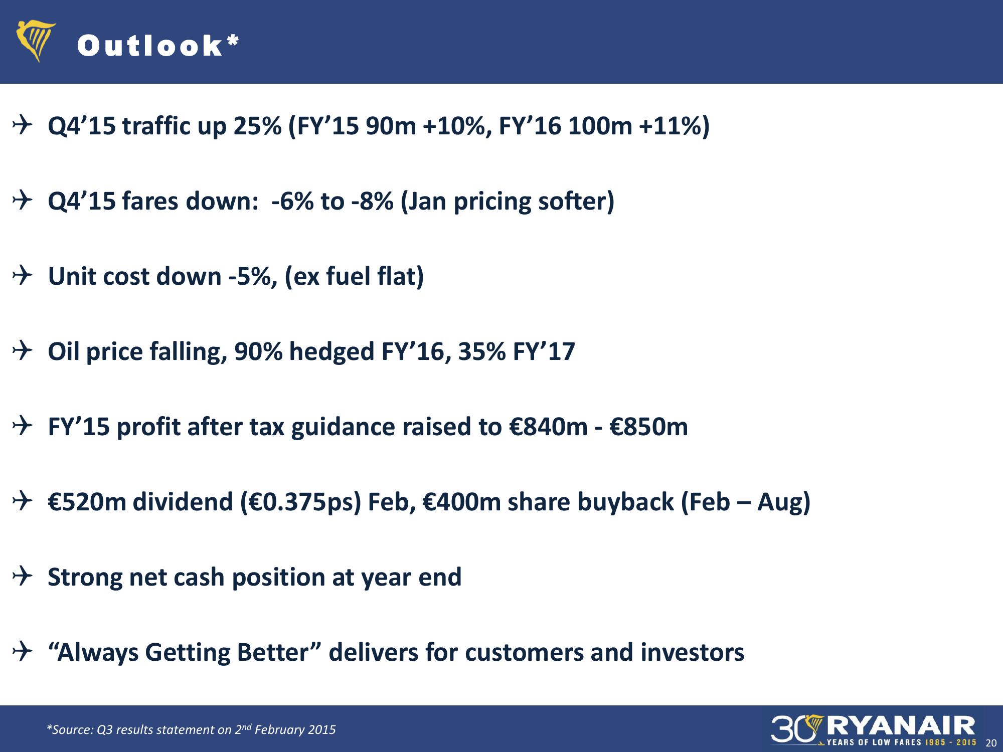 Ryanair Debt Investor Update slide image #20