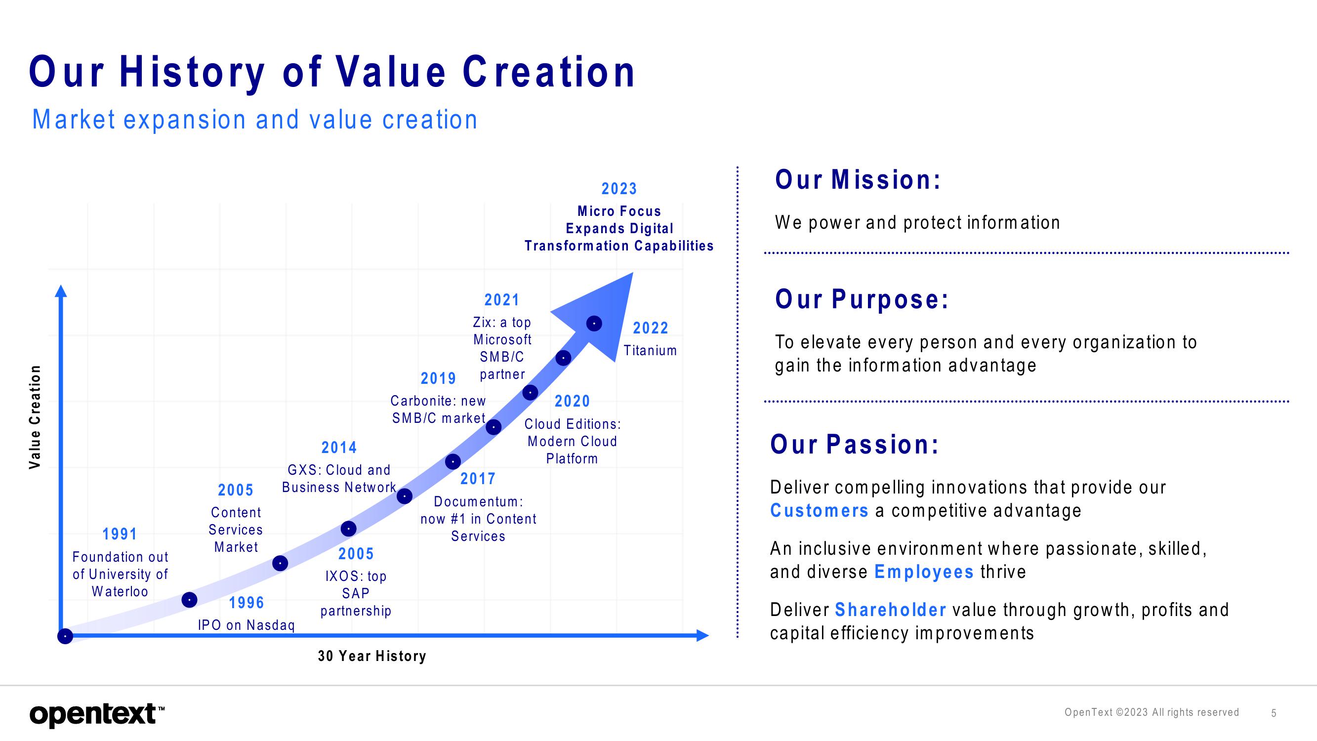 OpenText Investor Presentation Deck slide image #5