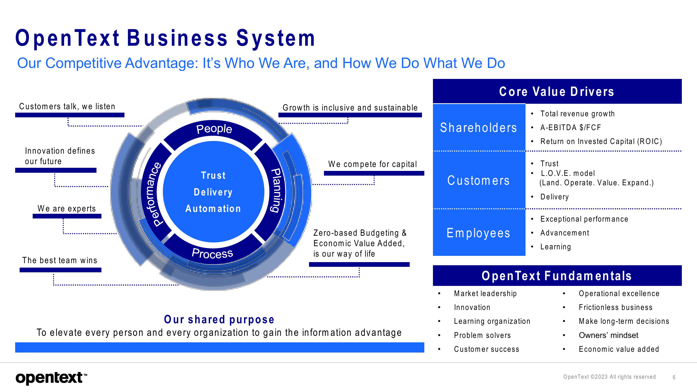 OpenText Investor Presentation Deck slide image #6