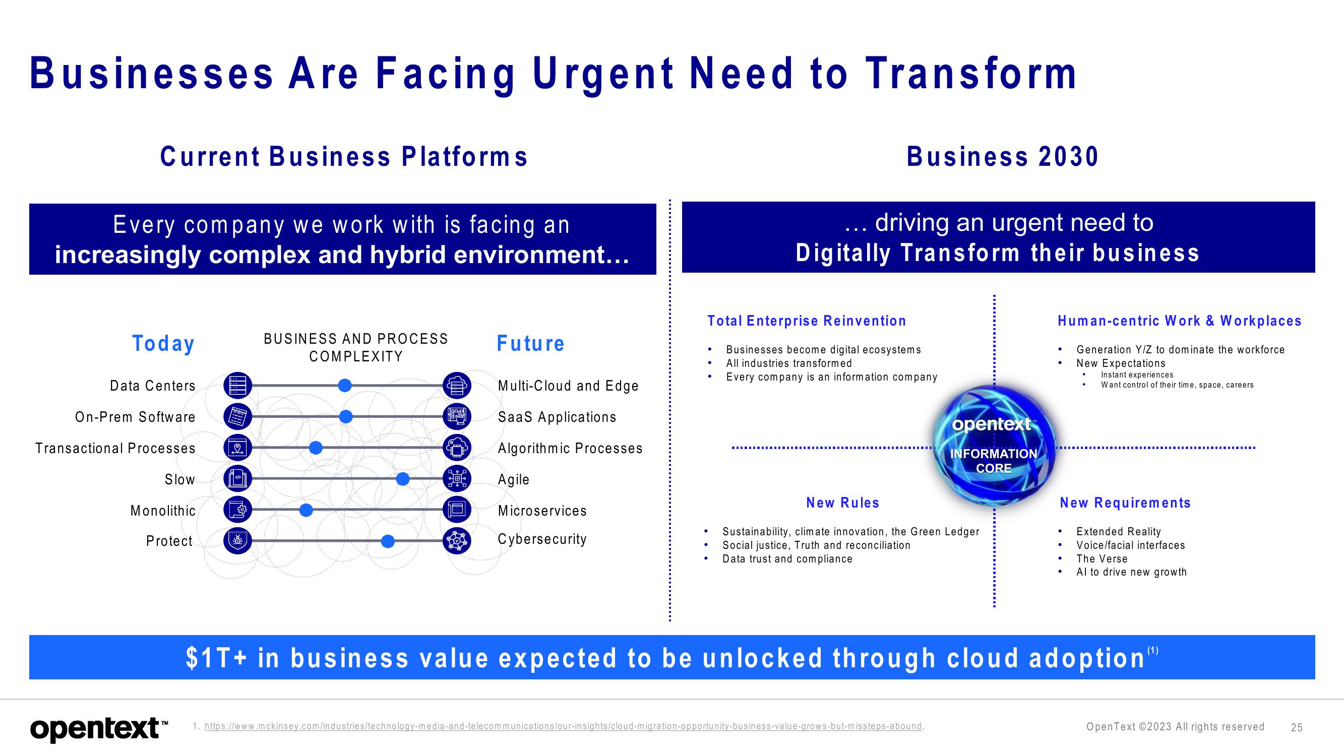 OpenText Investor Presentation Deck slide image #25