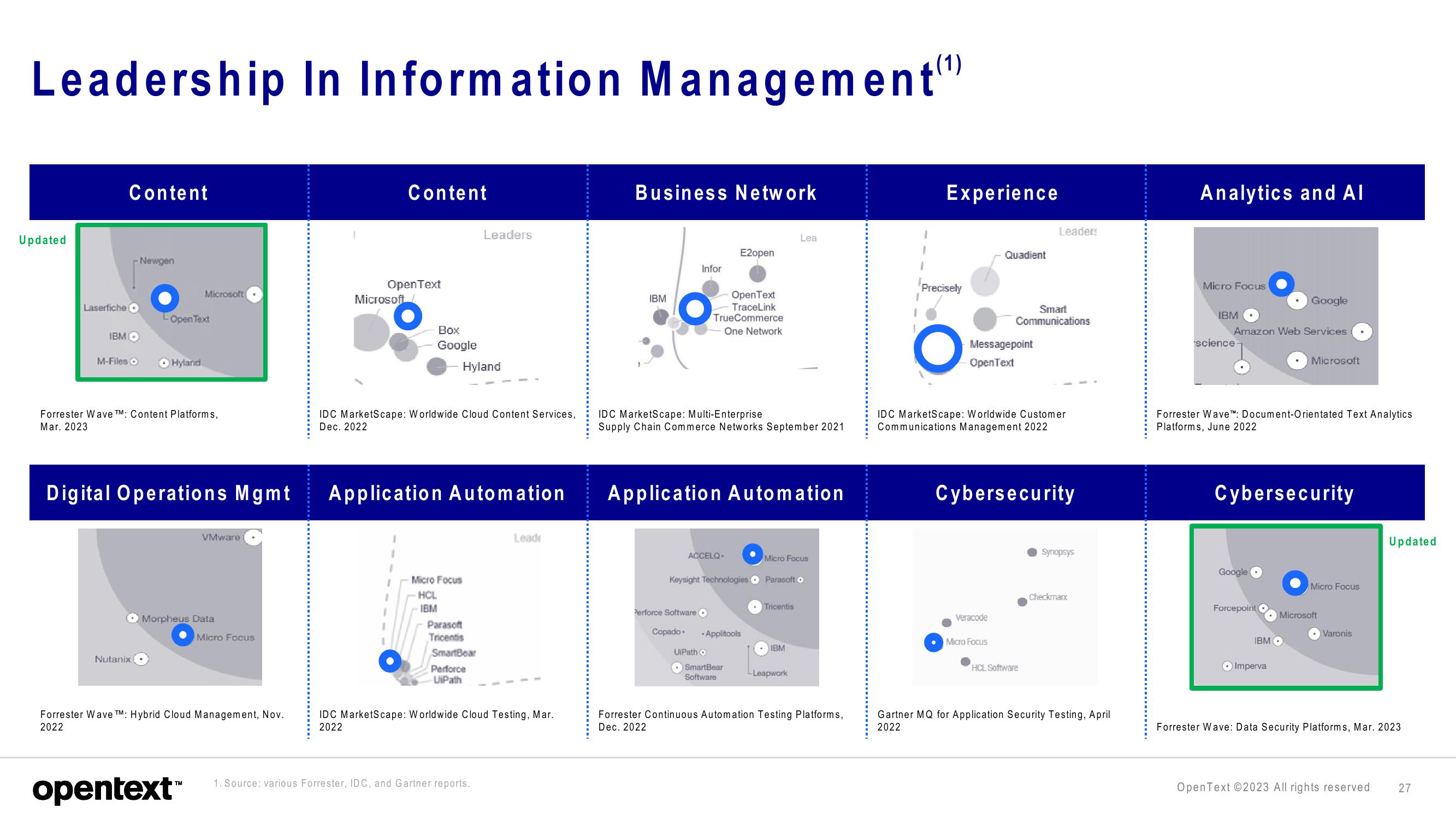 OpenText Investor Presentation Deck slide image #27