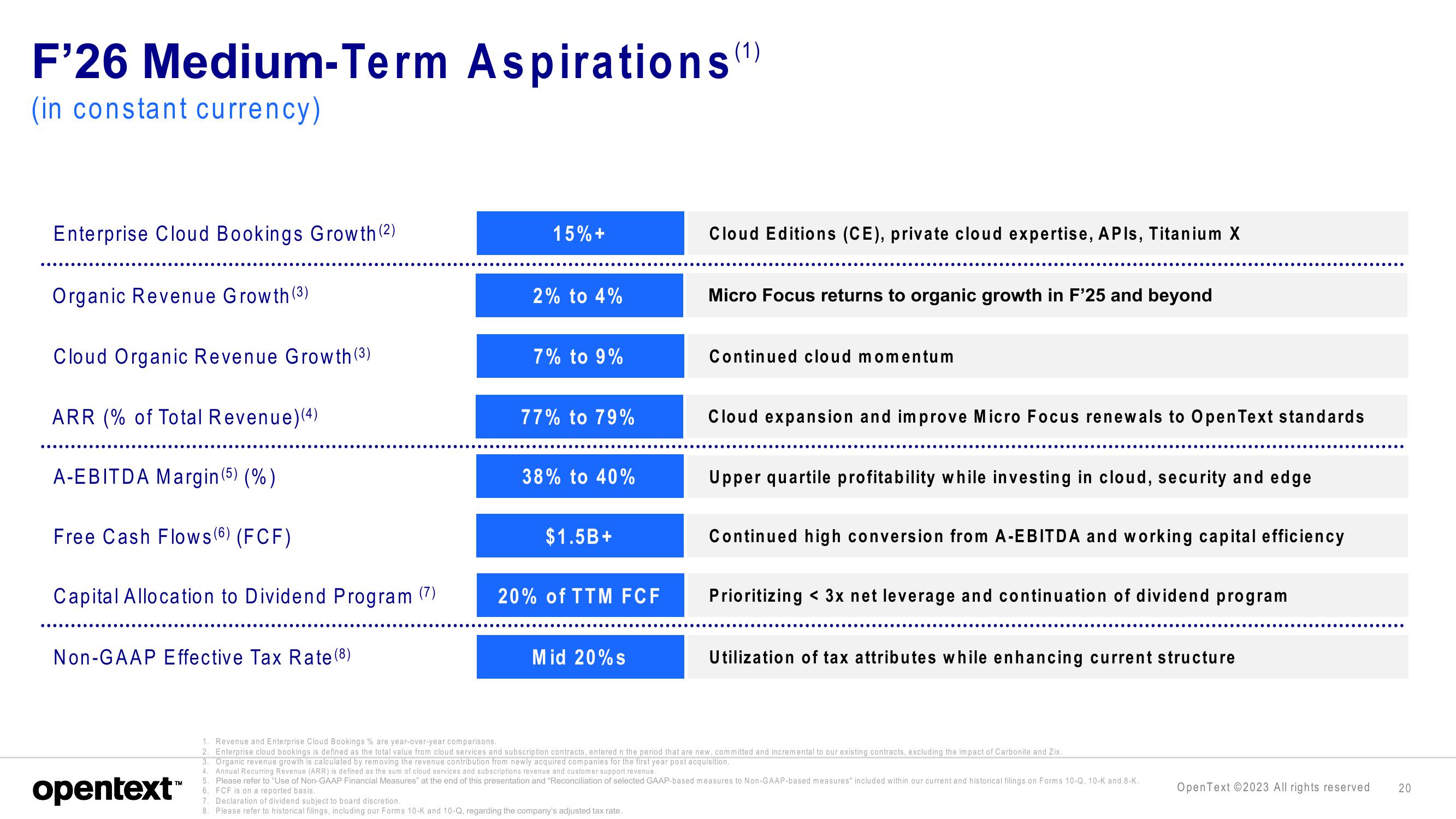 OpenText Investor Presentation Deck slide image #20