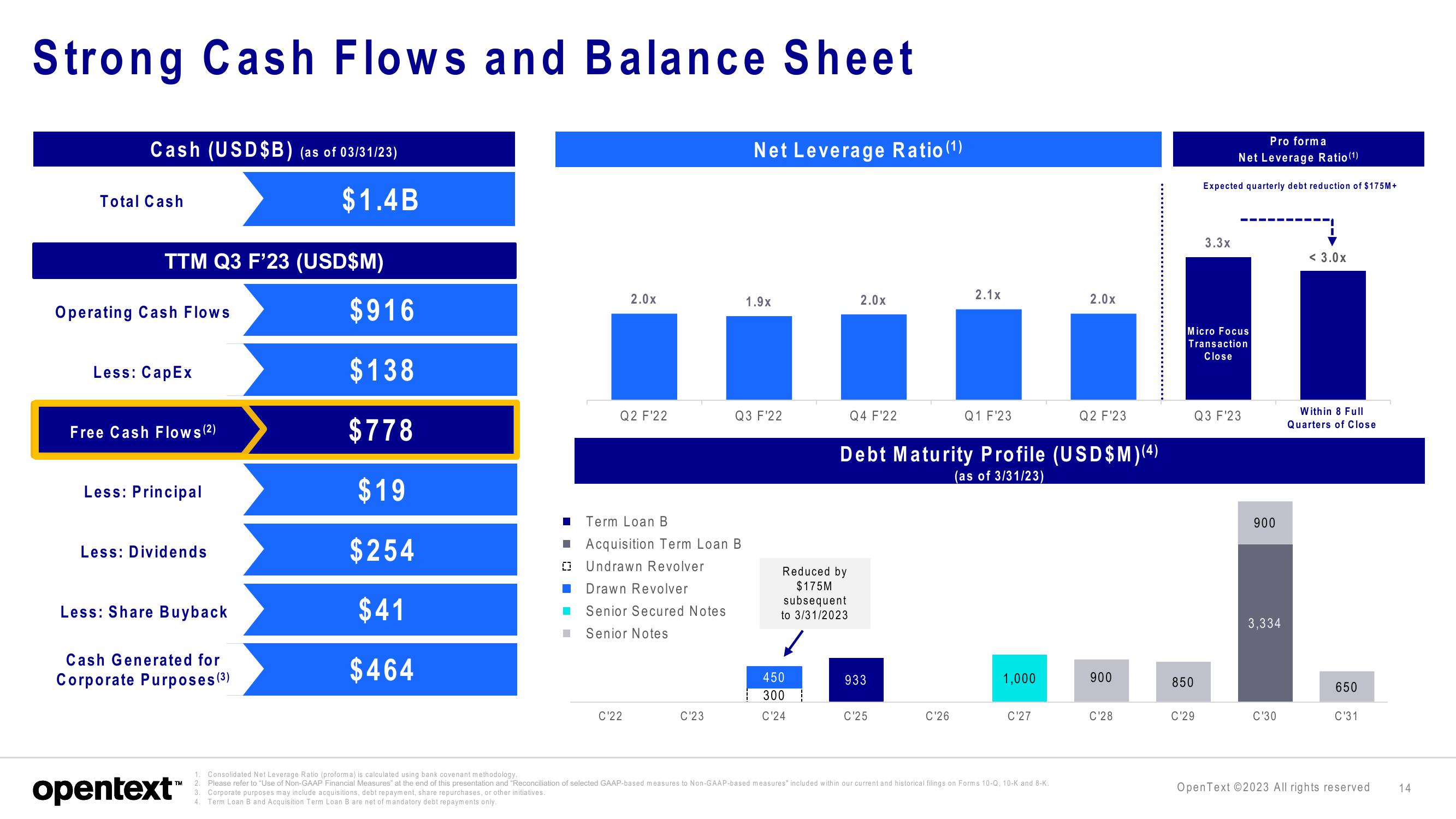 OpenText Investor Presentation Deck slide image #14